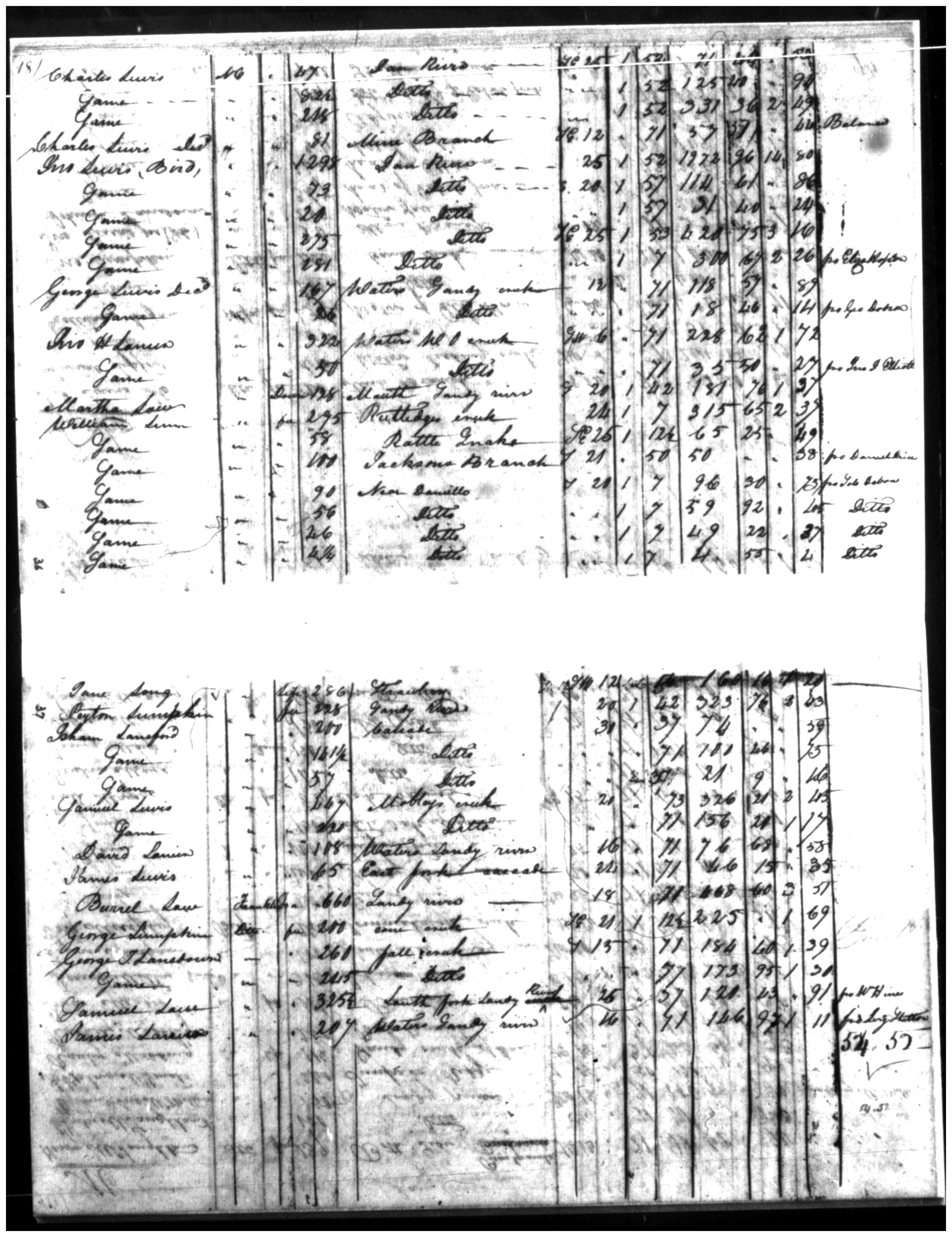 Document