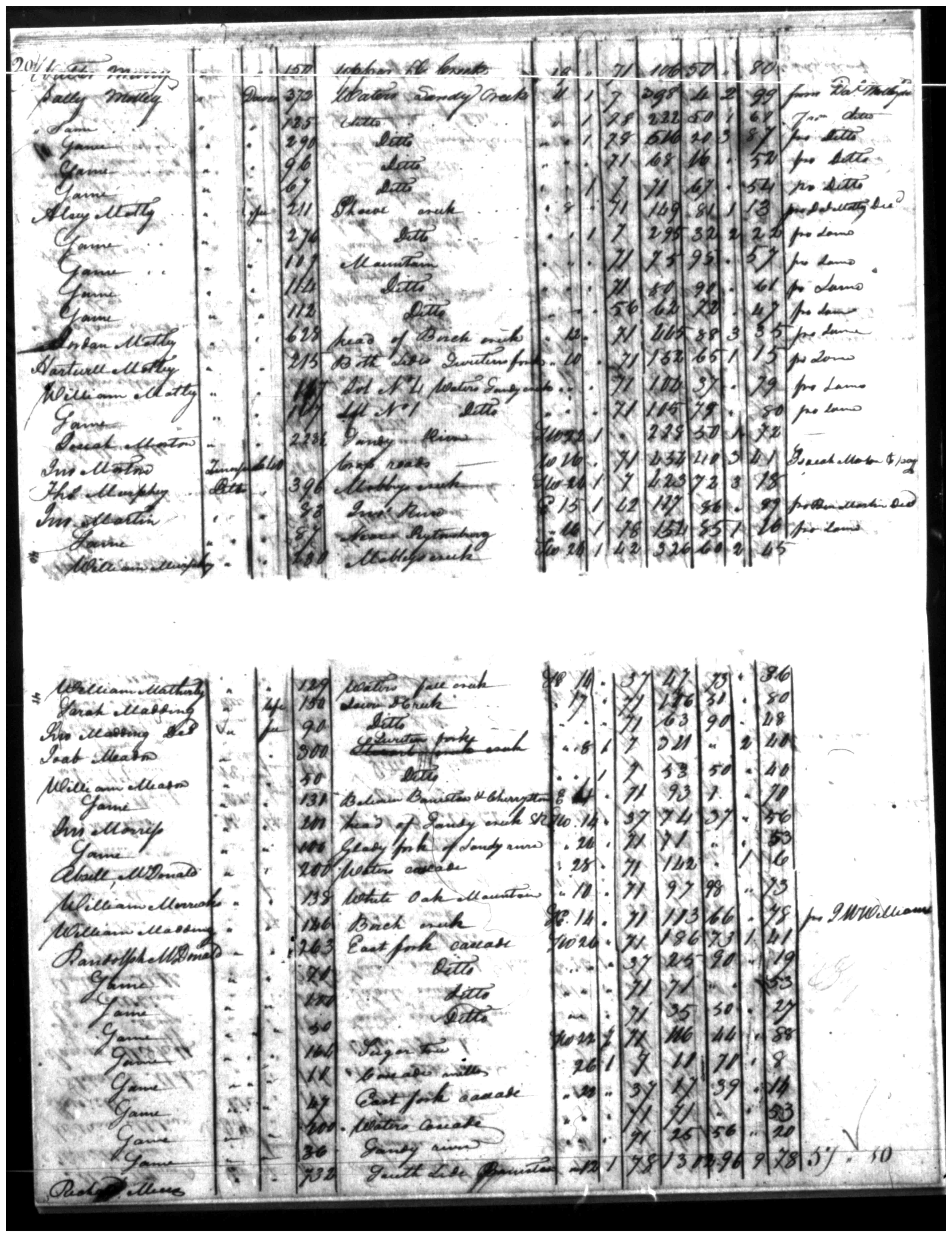 Document
