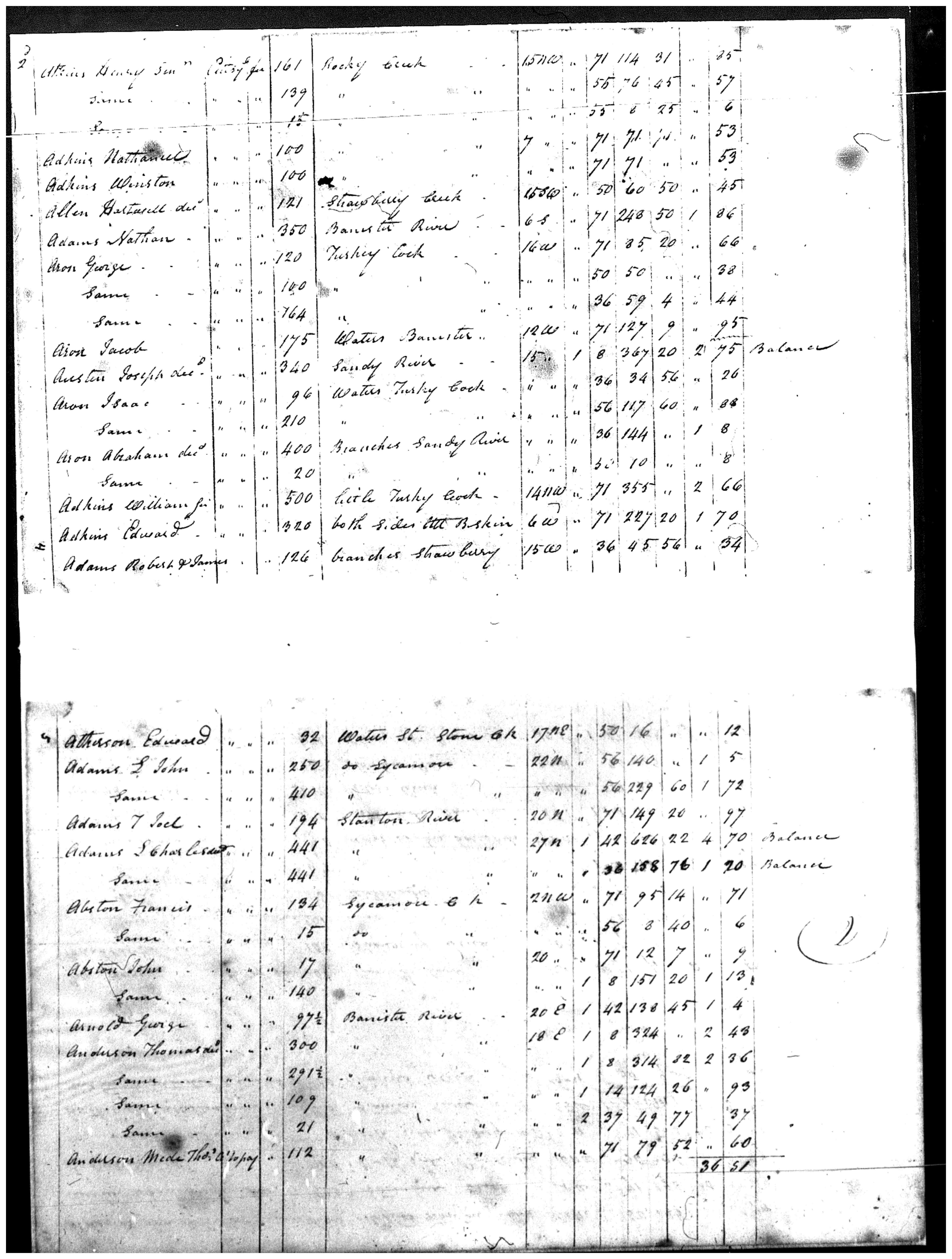 Document