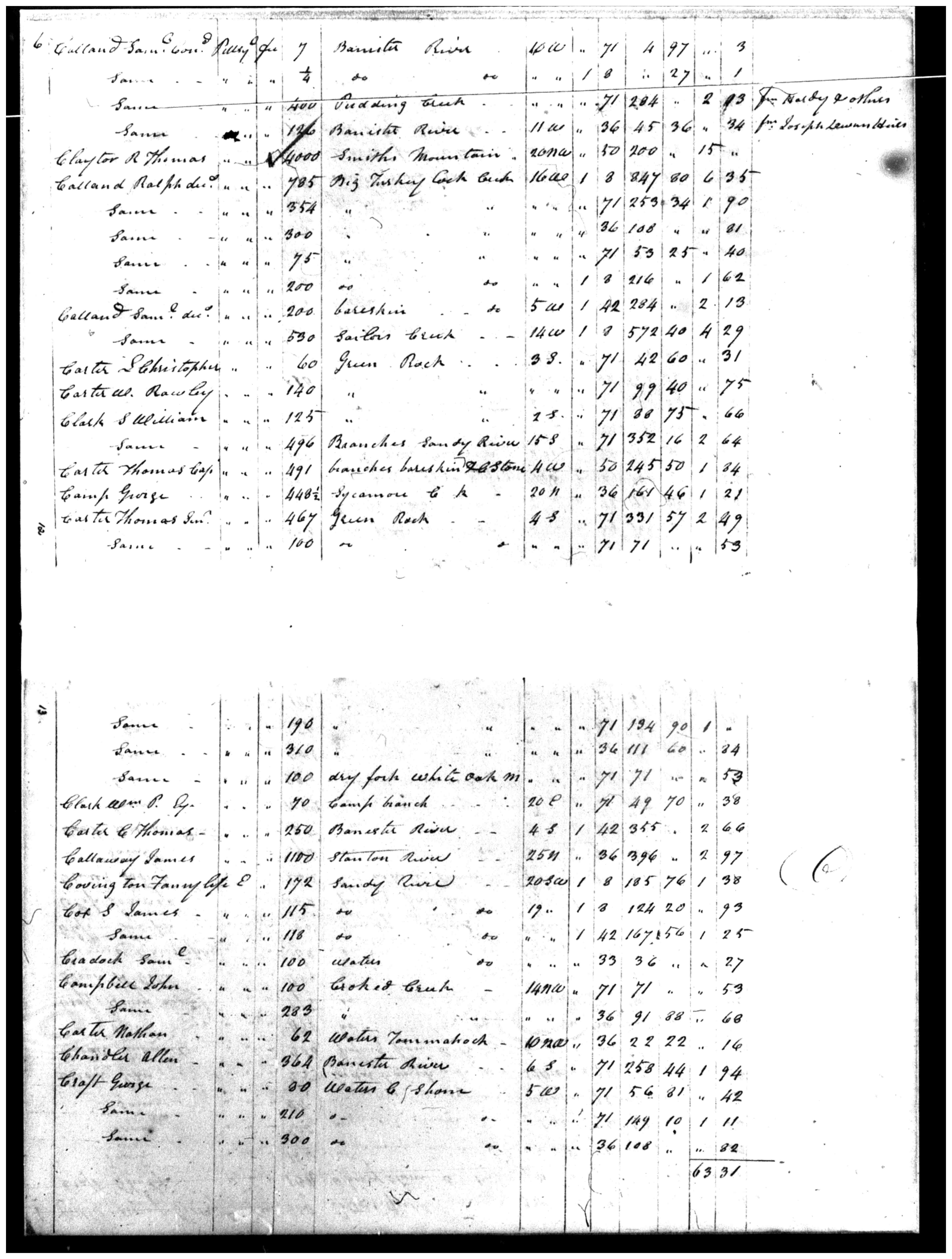 Document