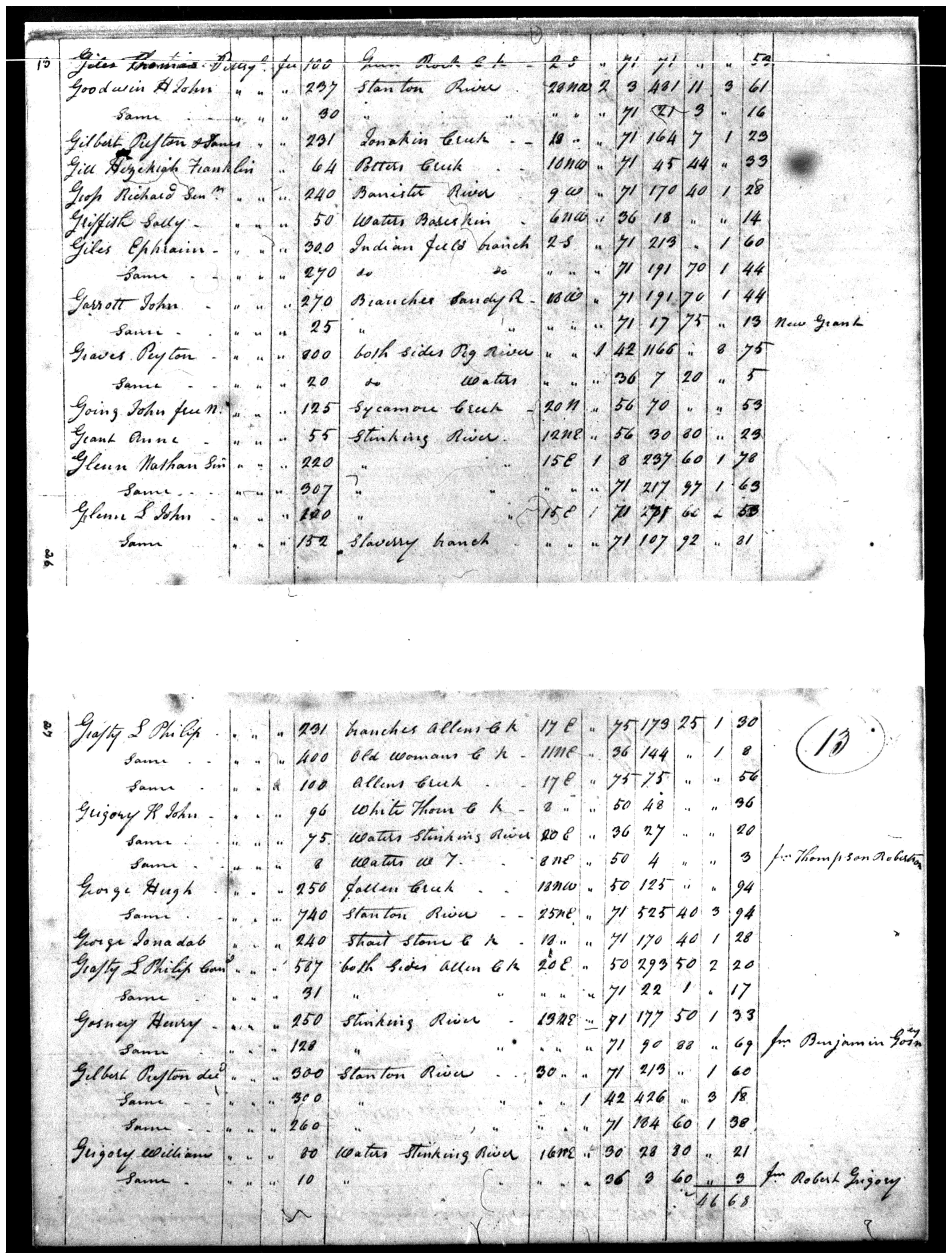 Document