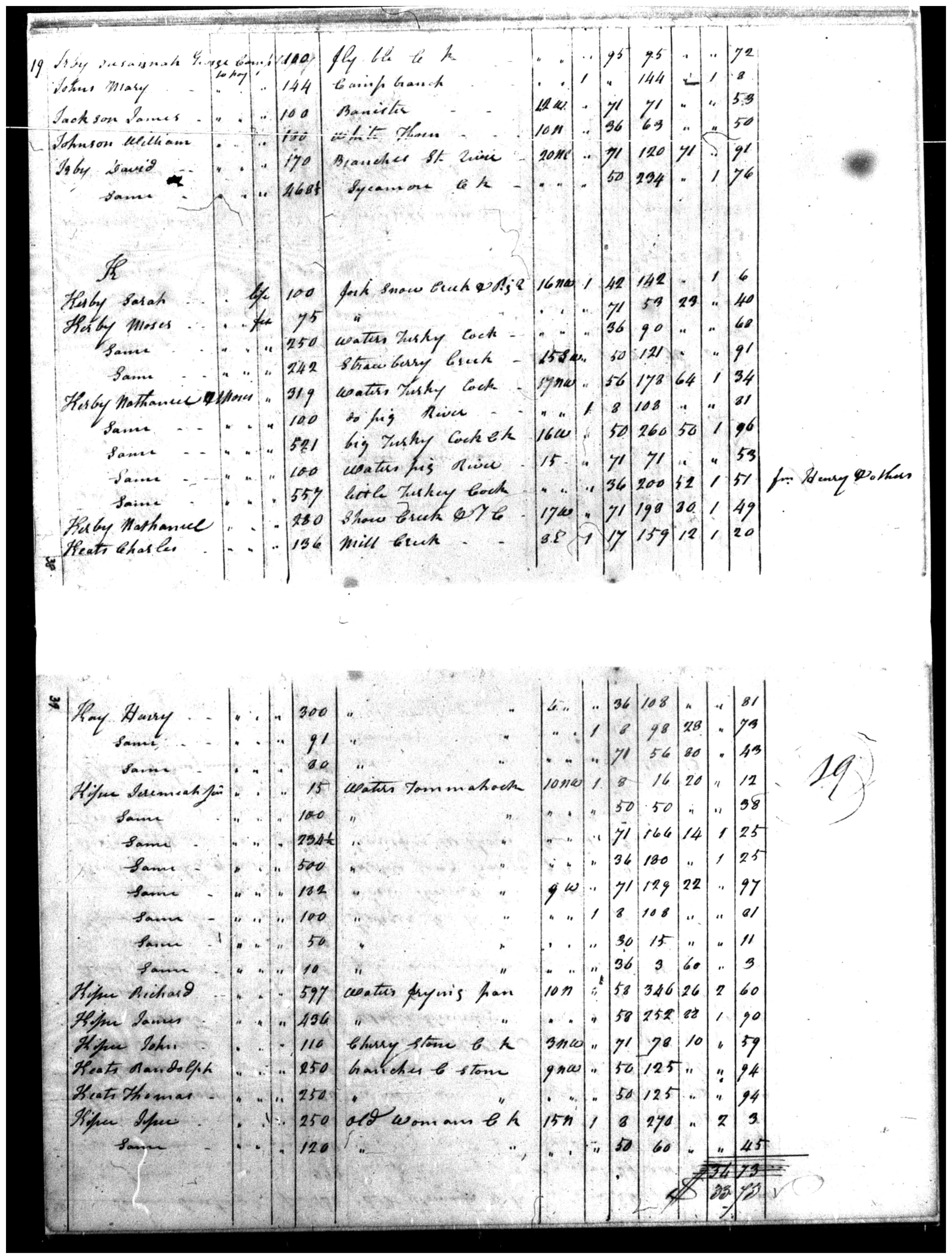 Document
