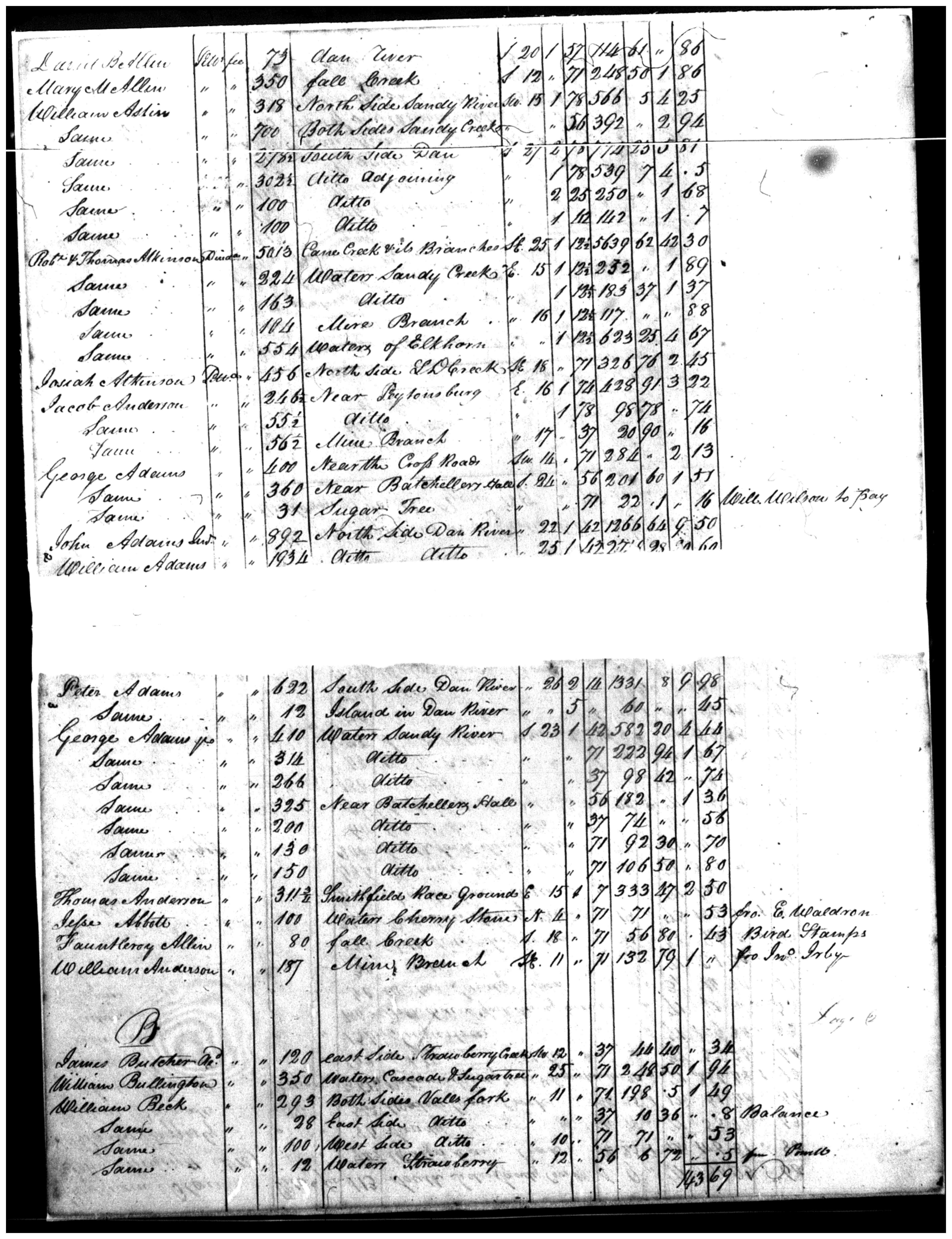Document
