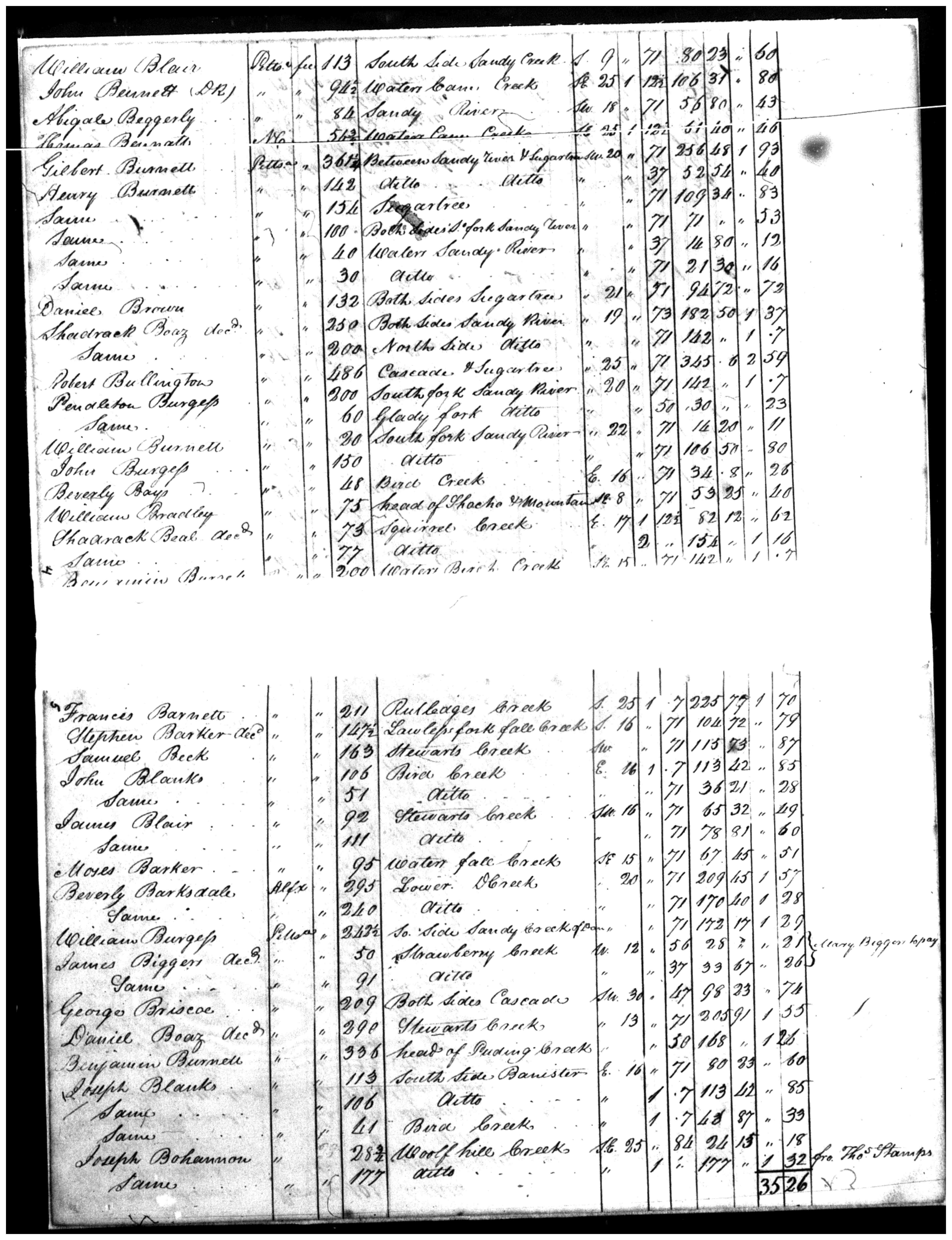 Document