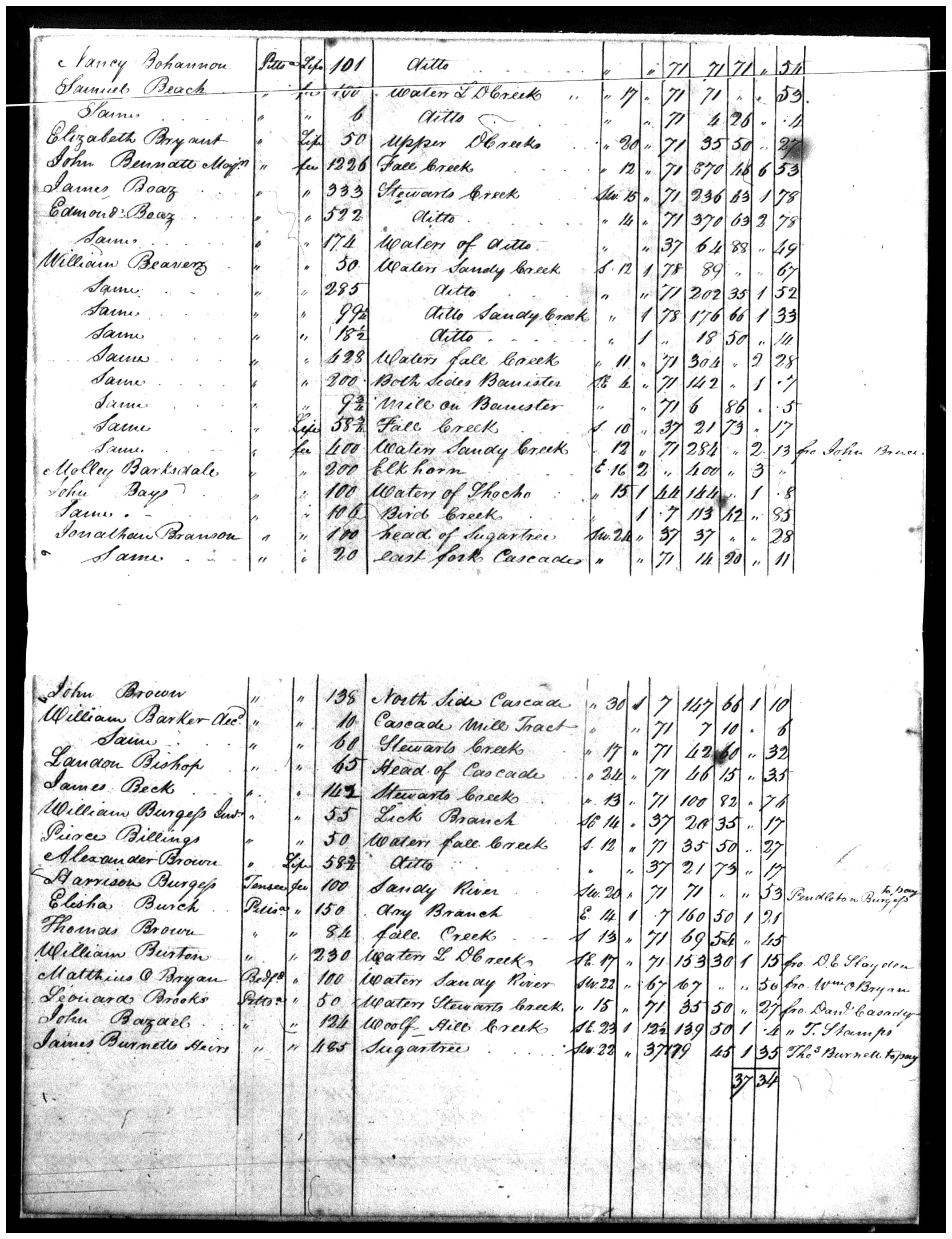 Document