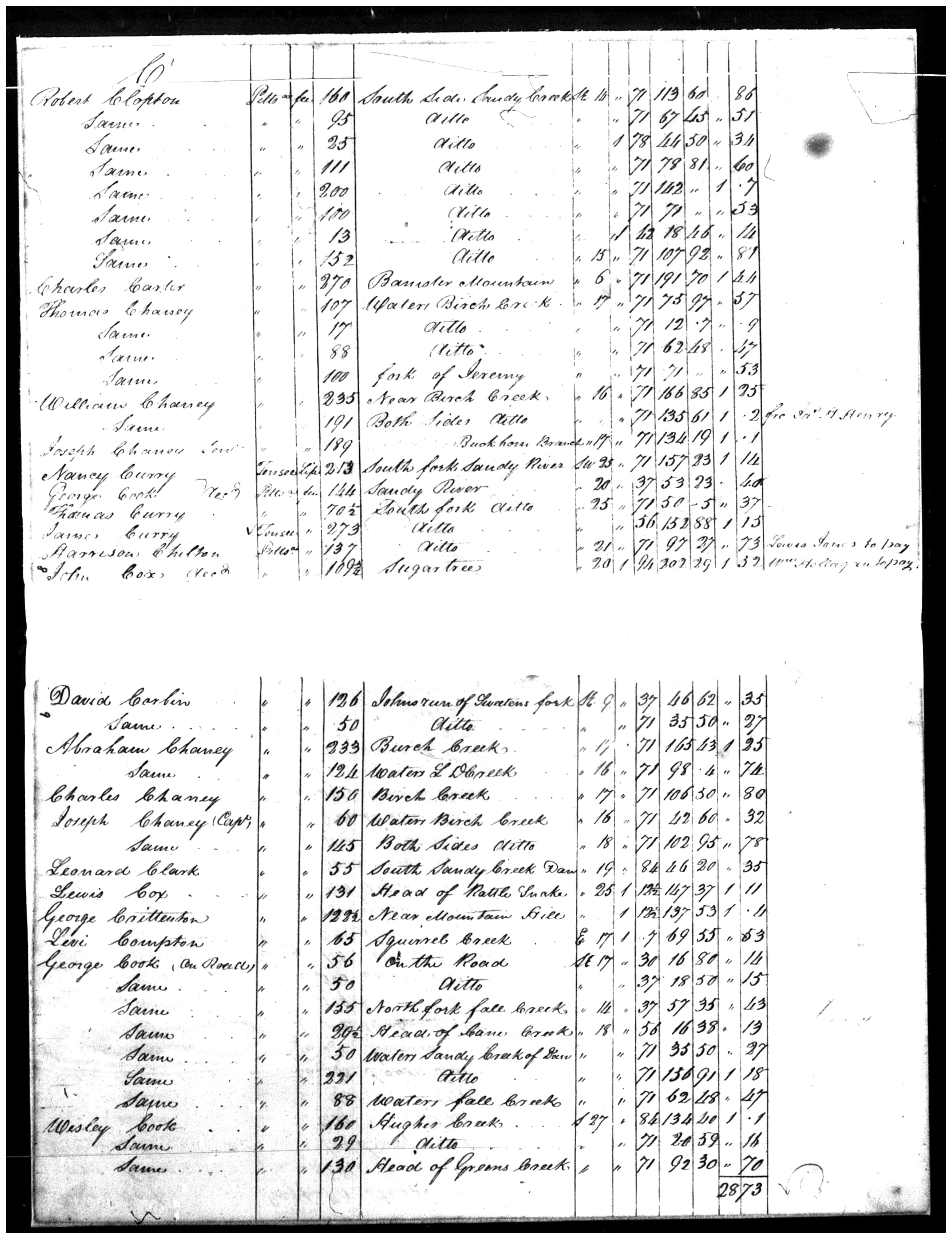 Document