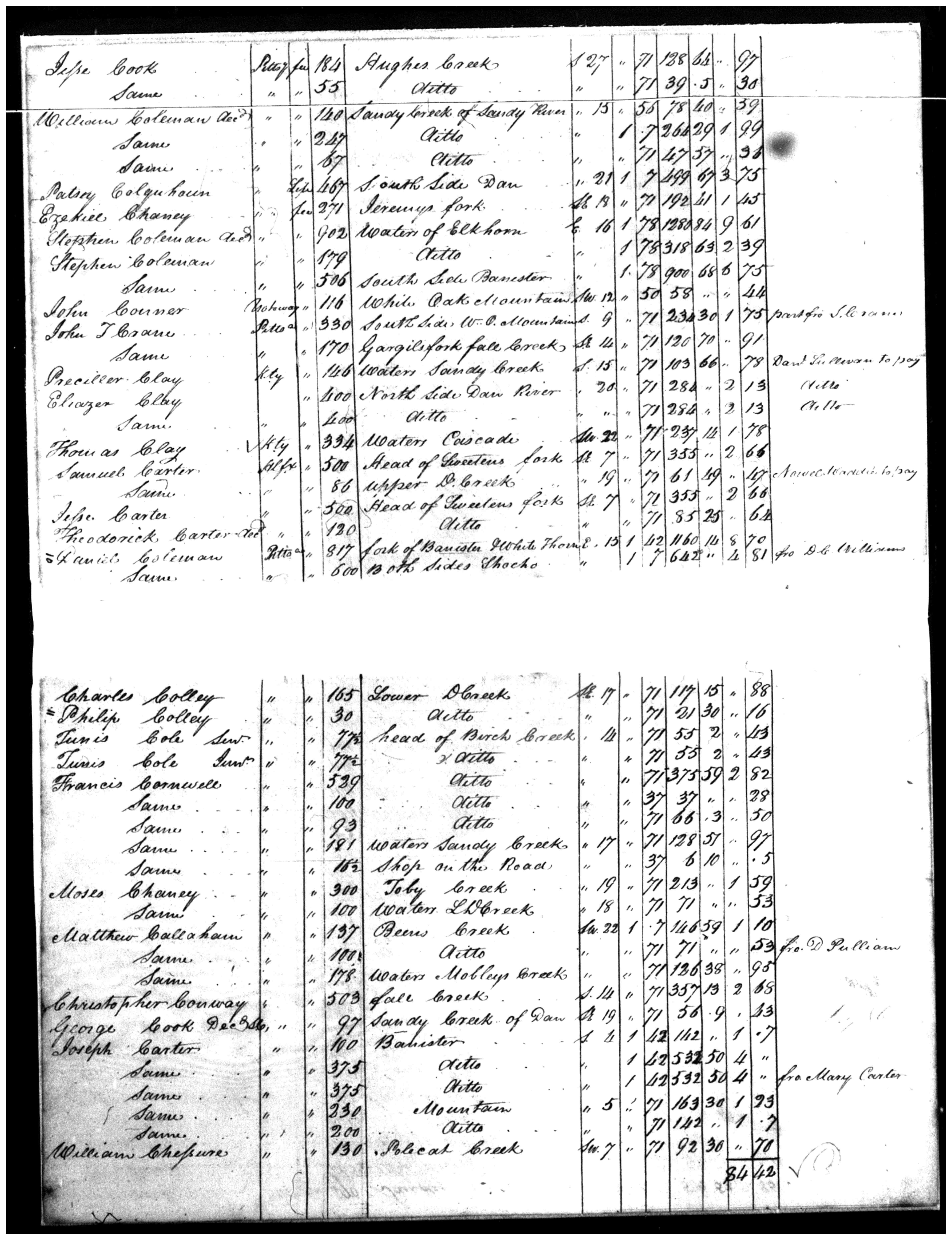 Document