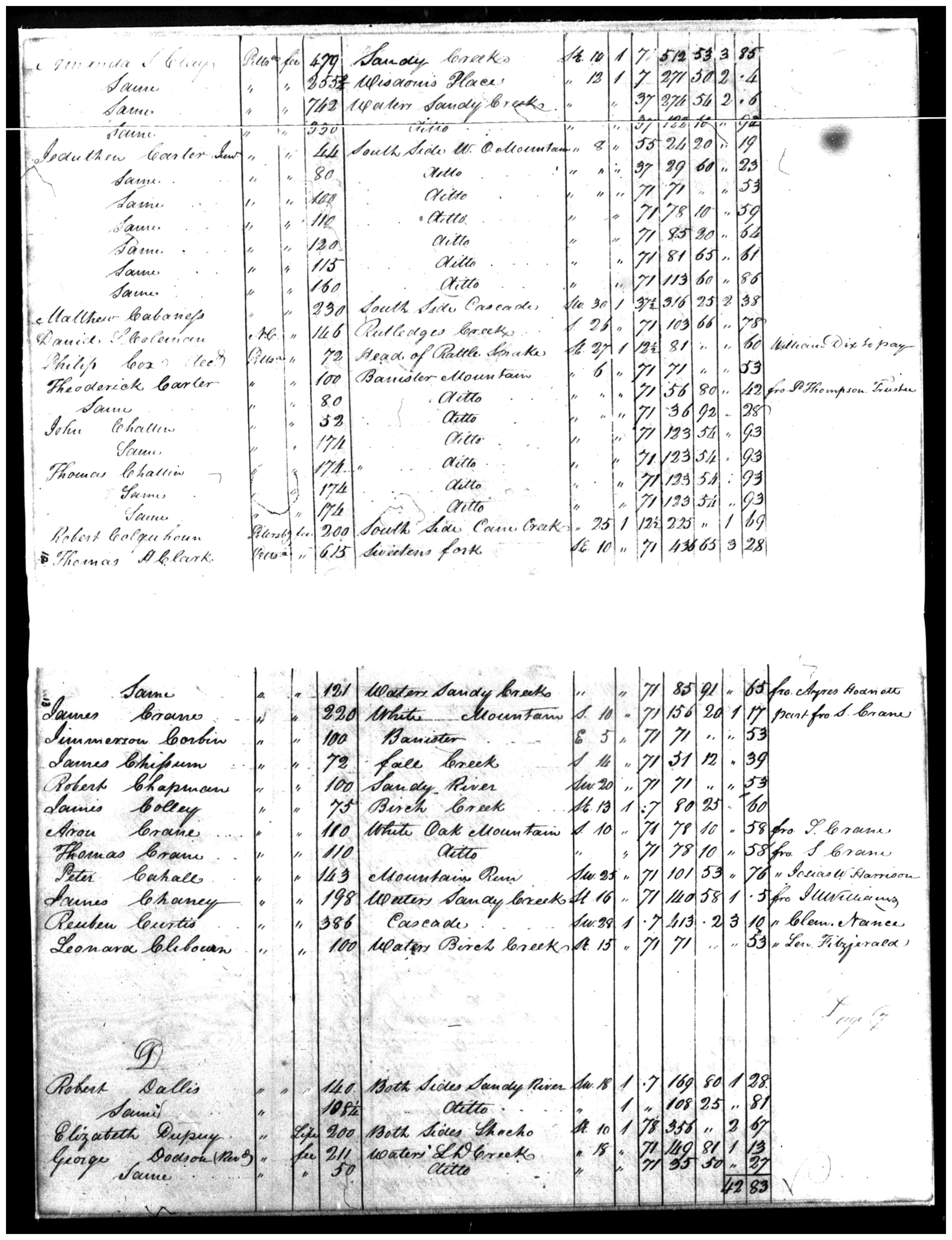 Document