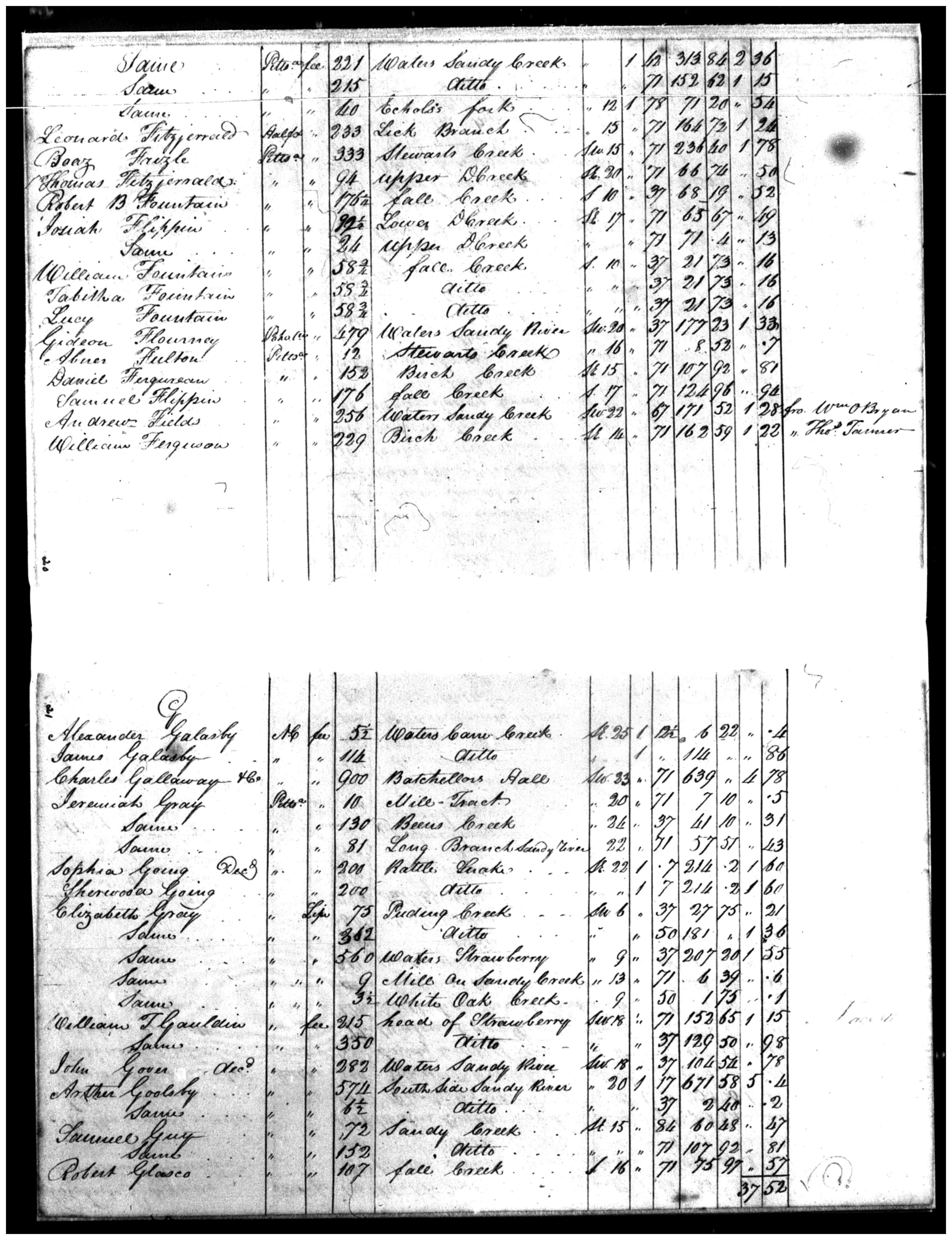 Document