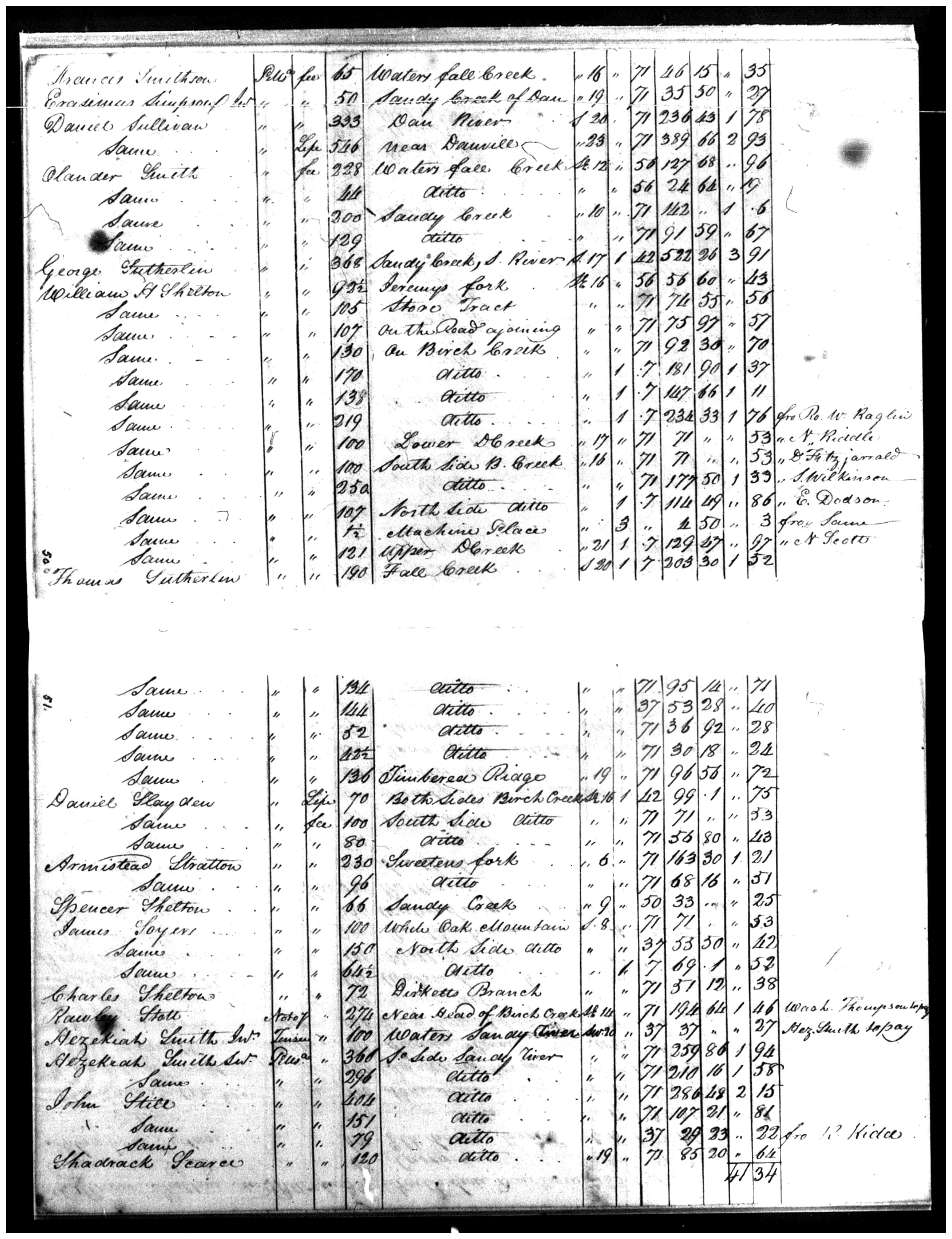 Document