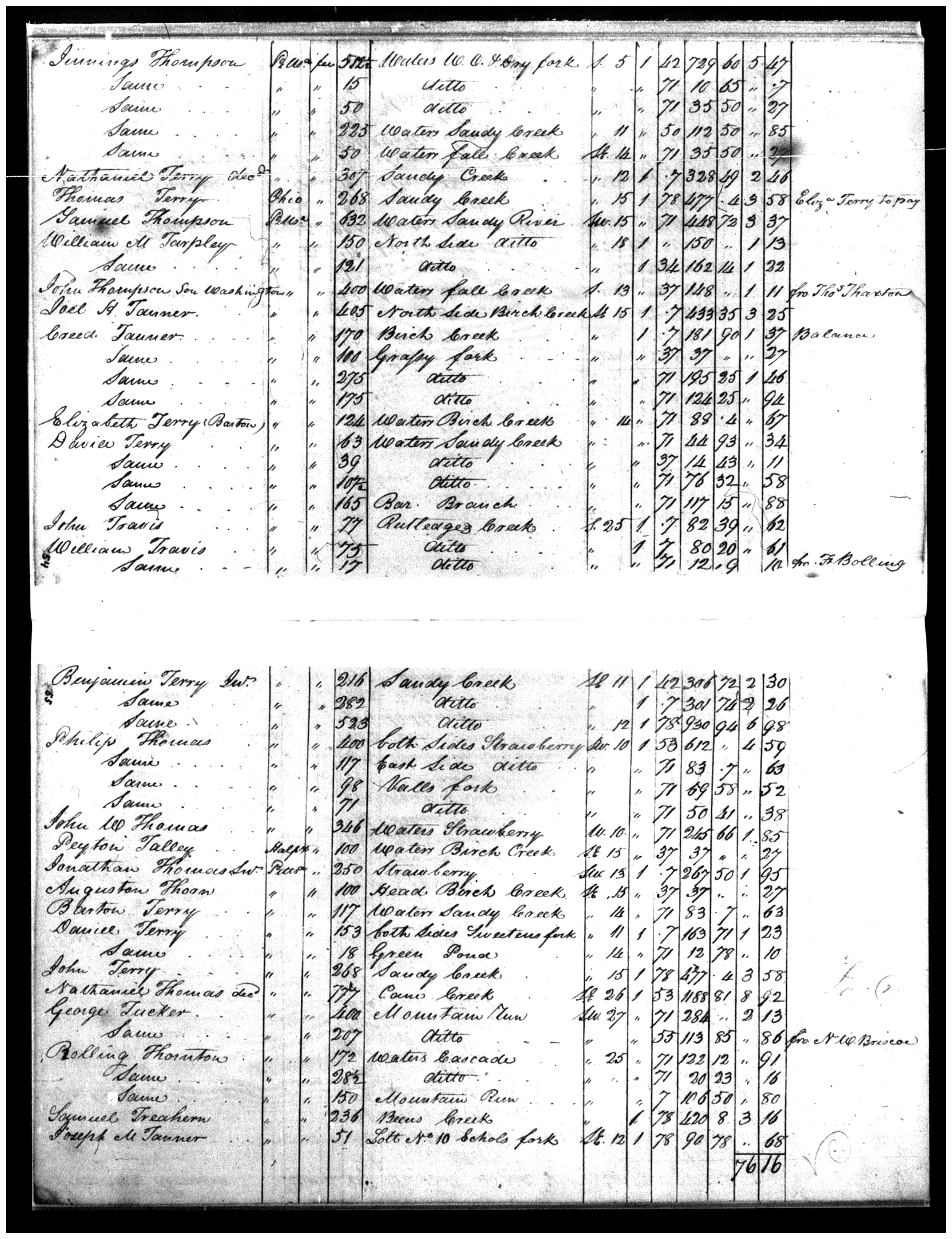 Document