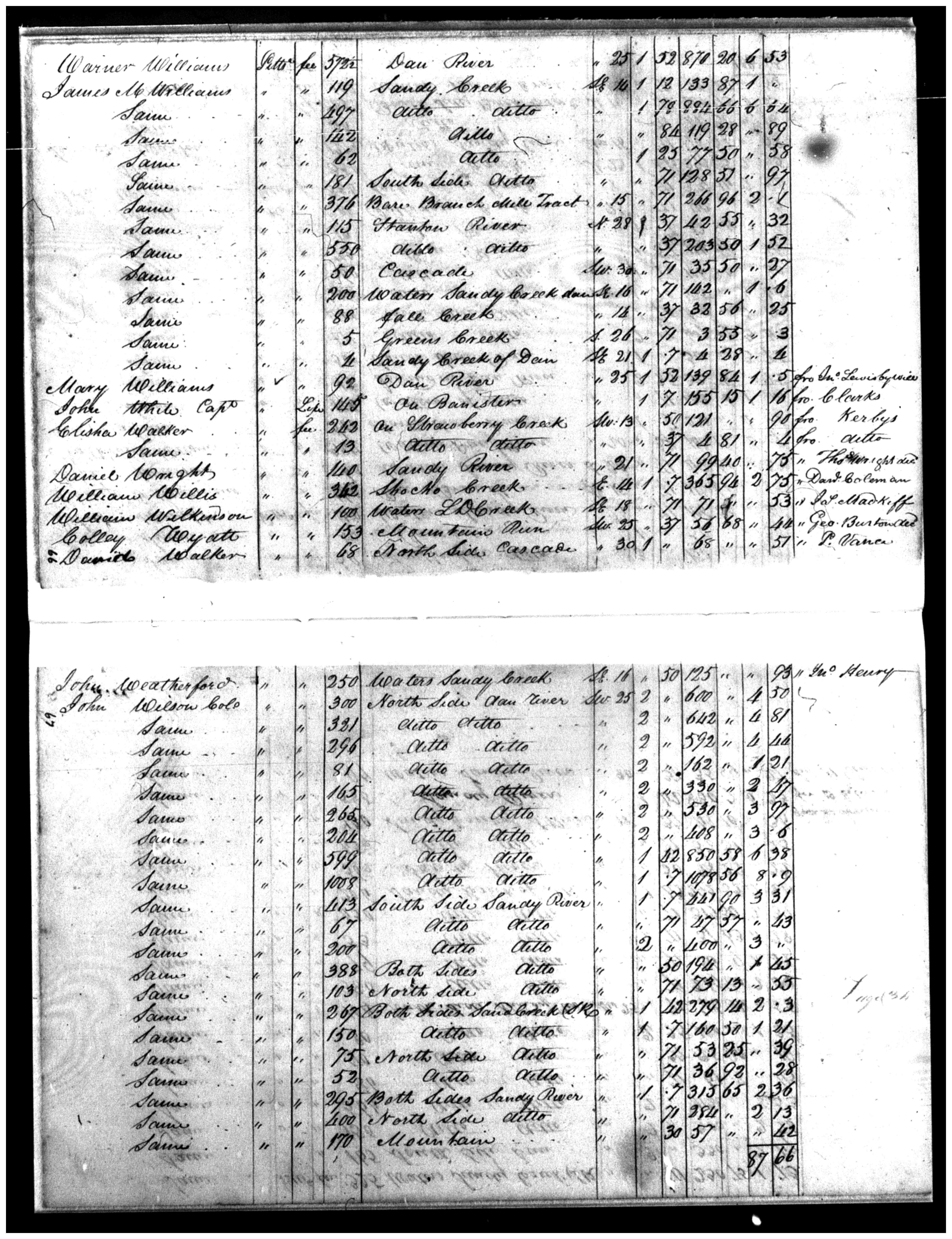 Document