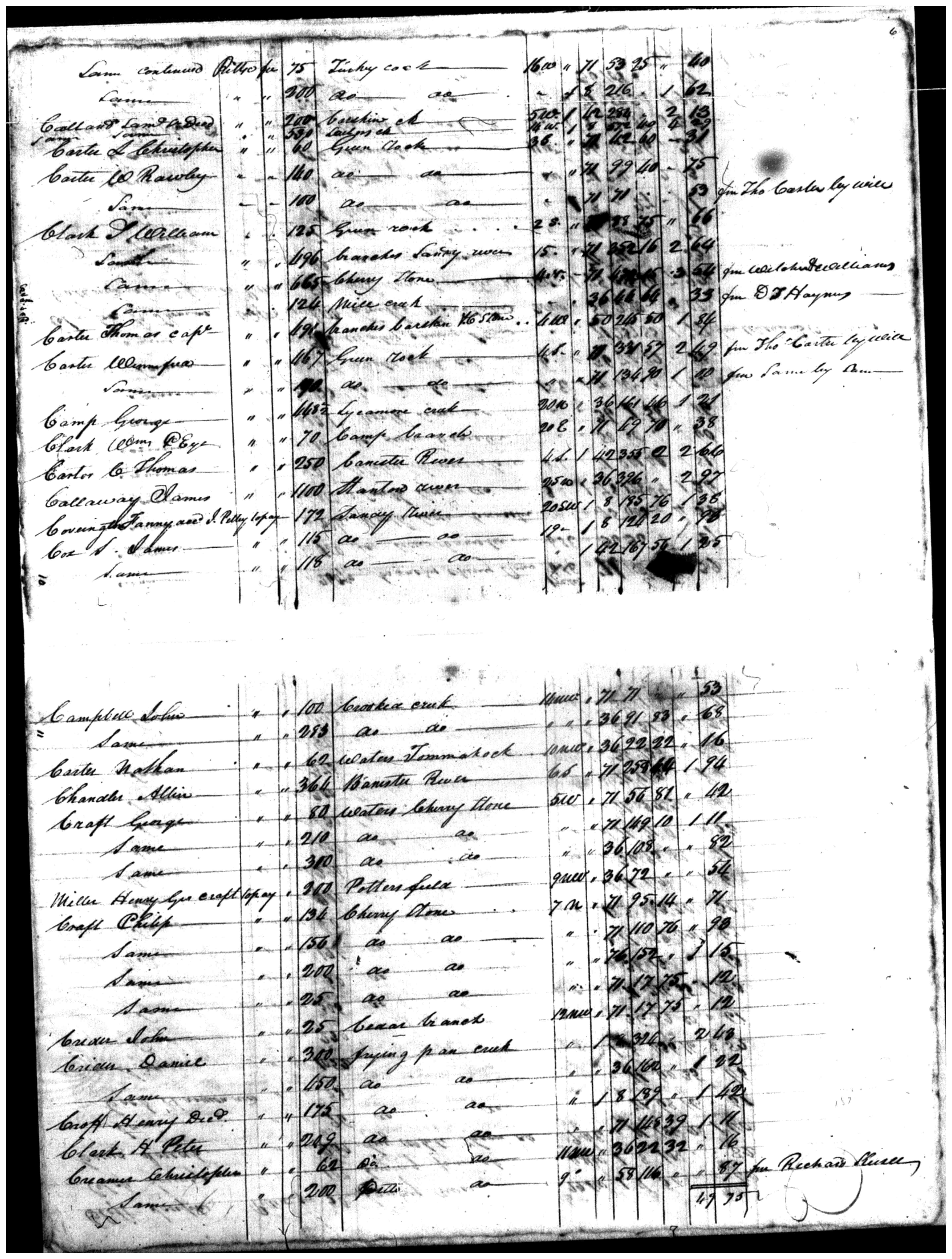Document
