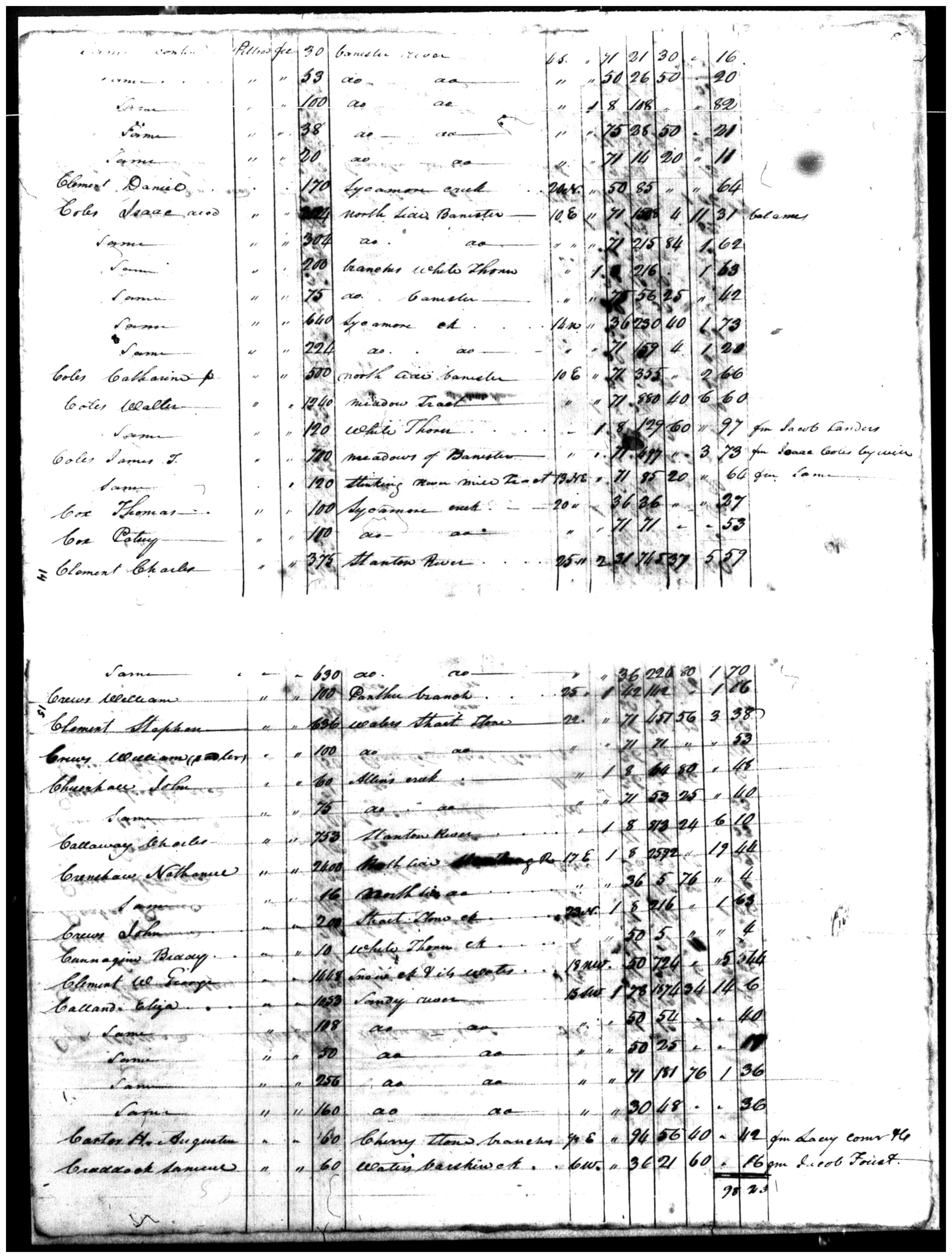 Document