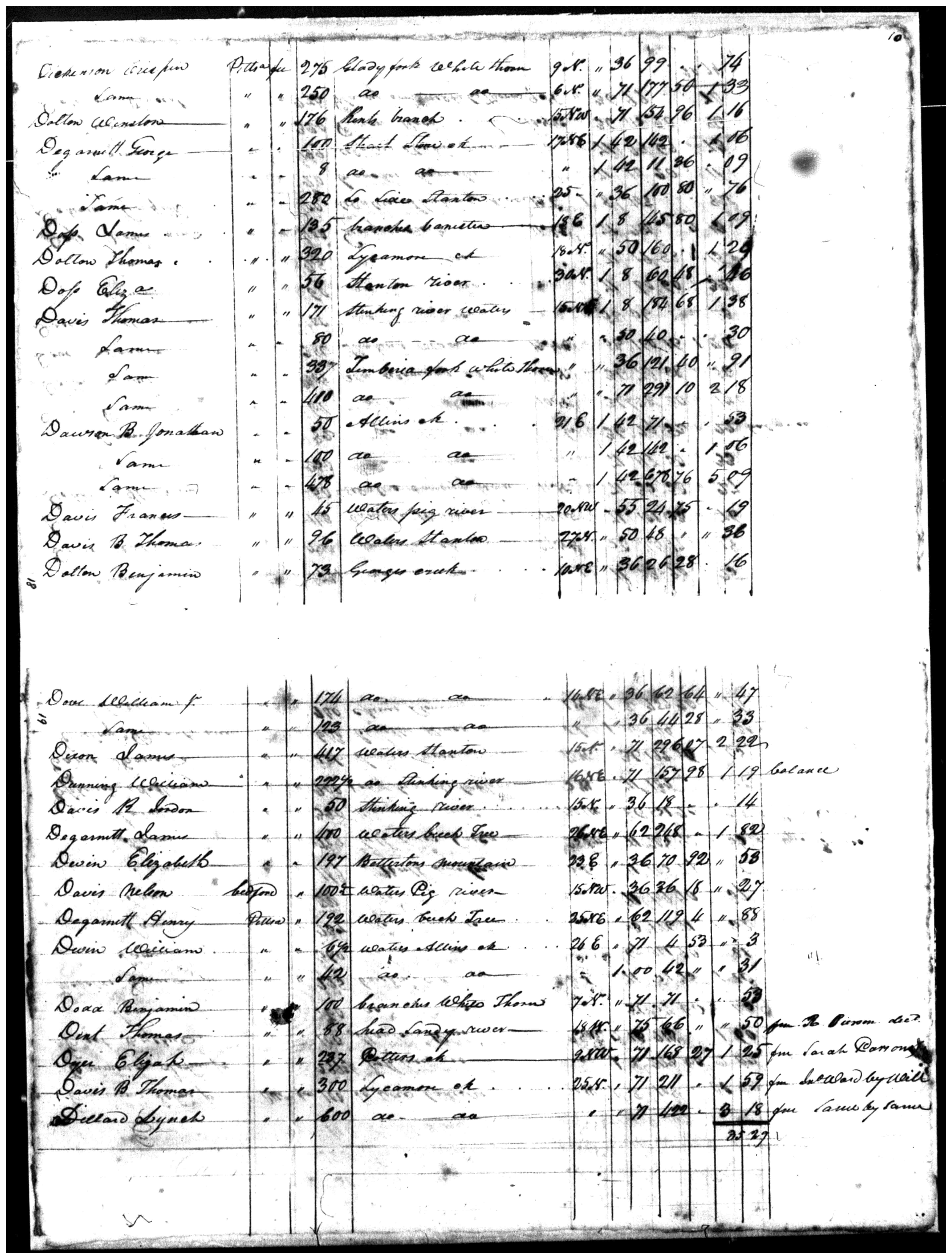 Document
