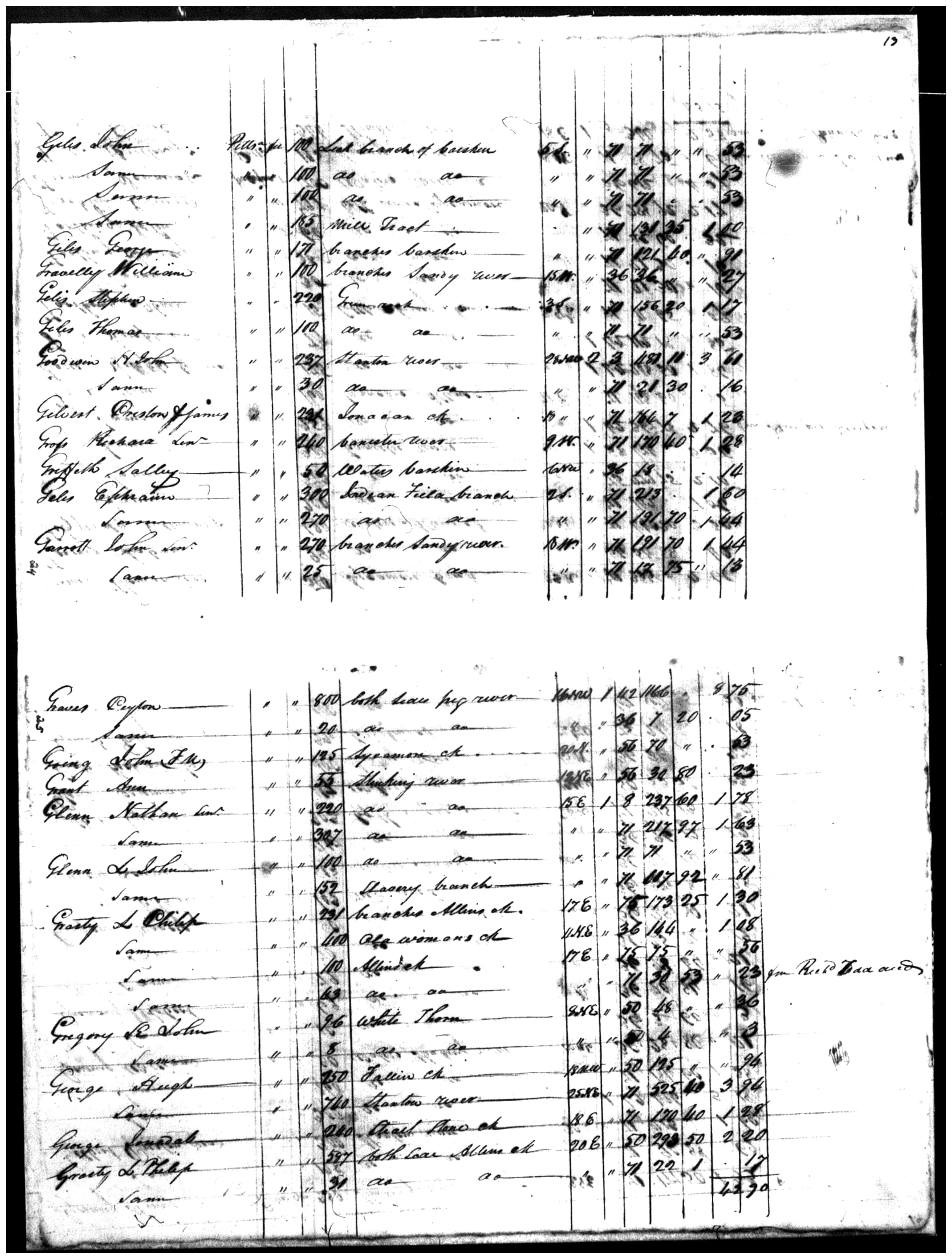 Document