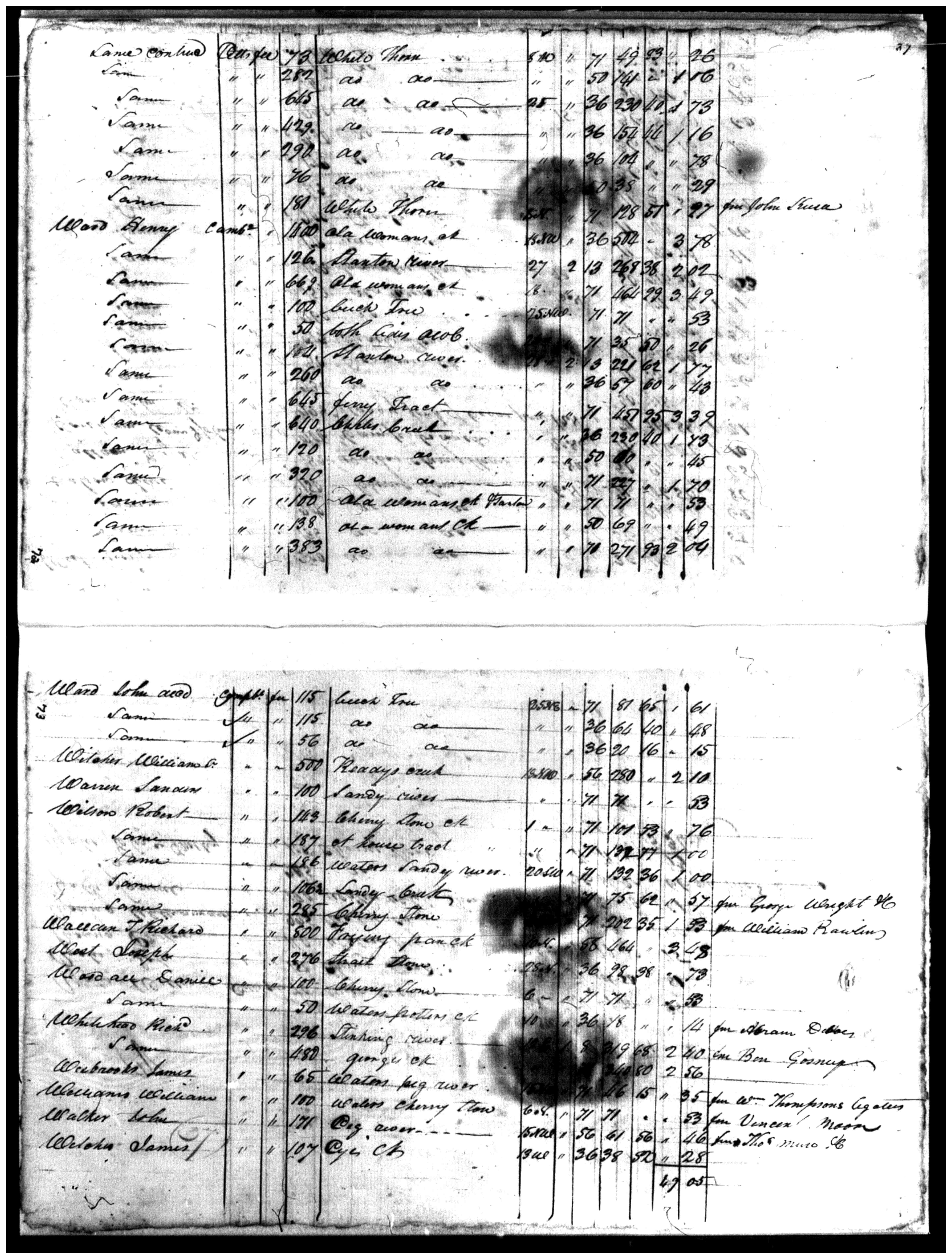Document