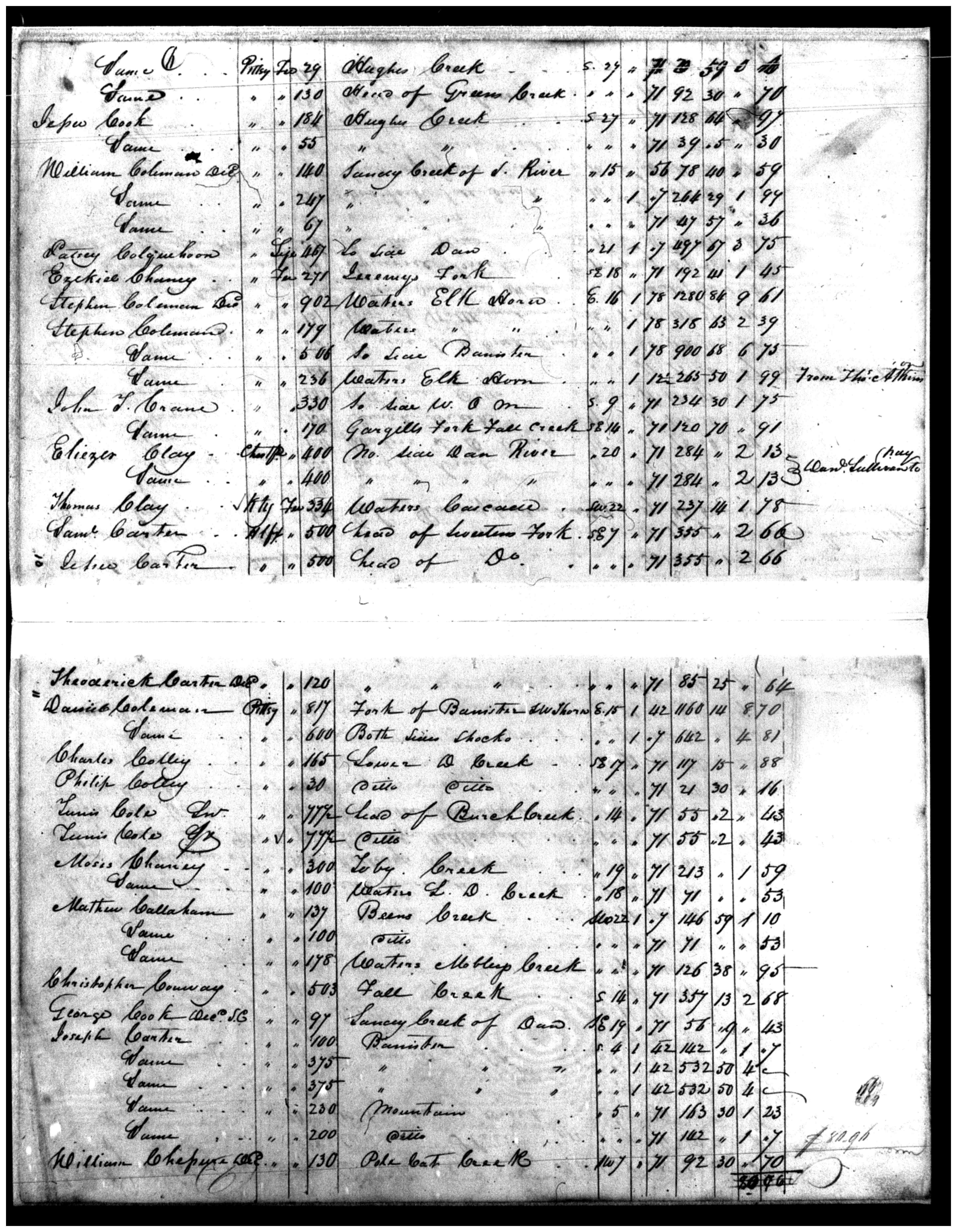 Document
