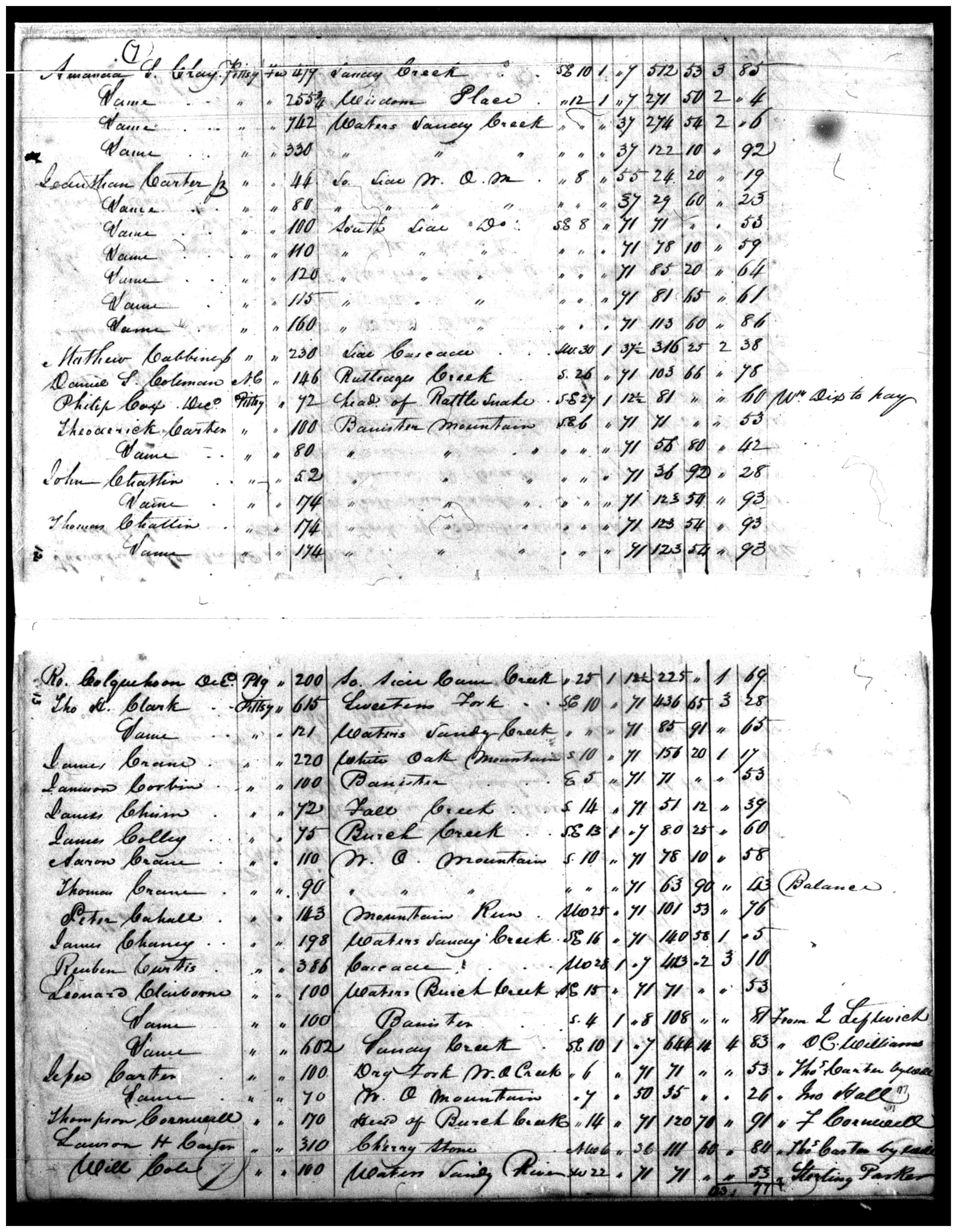 Document