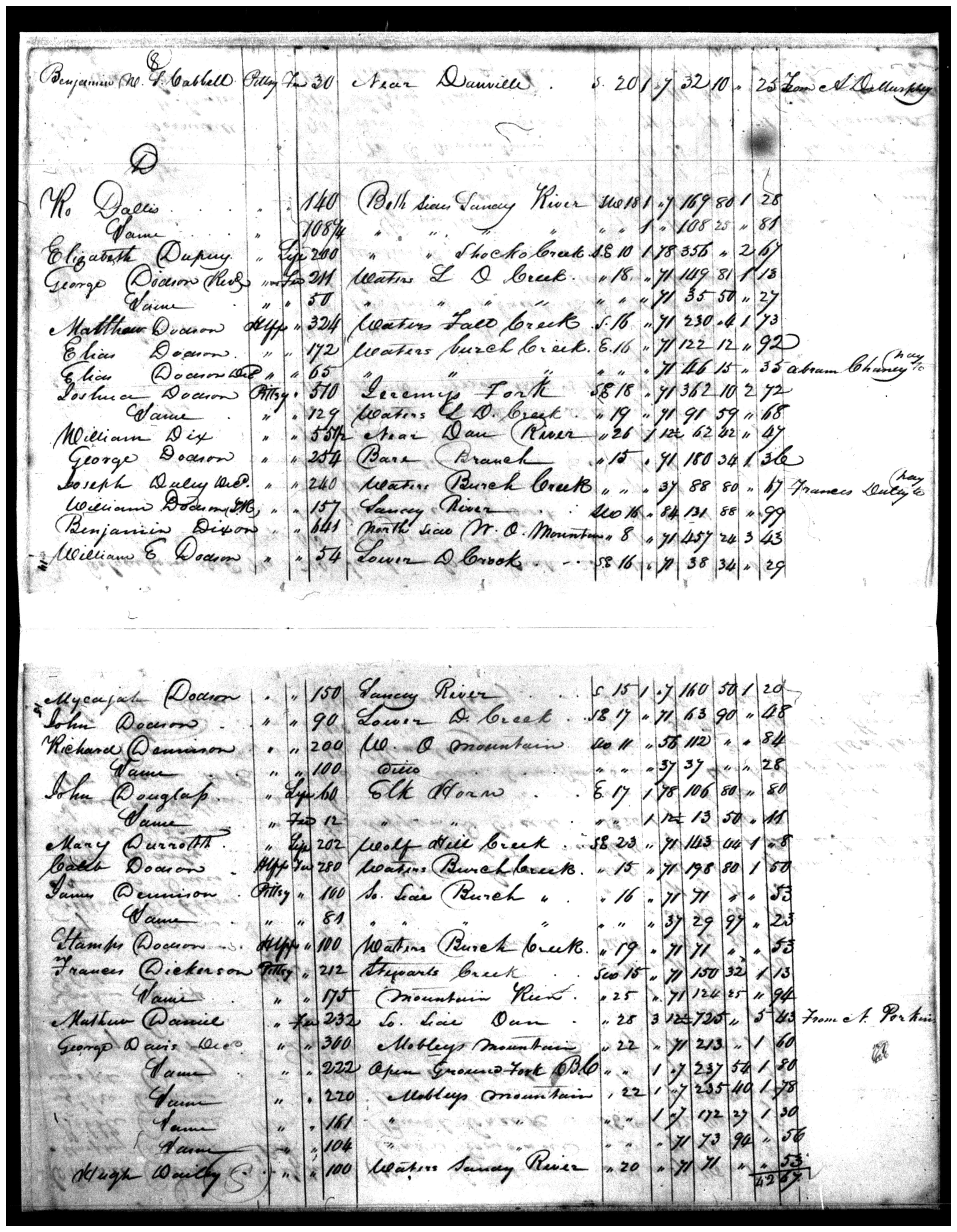 Document