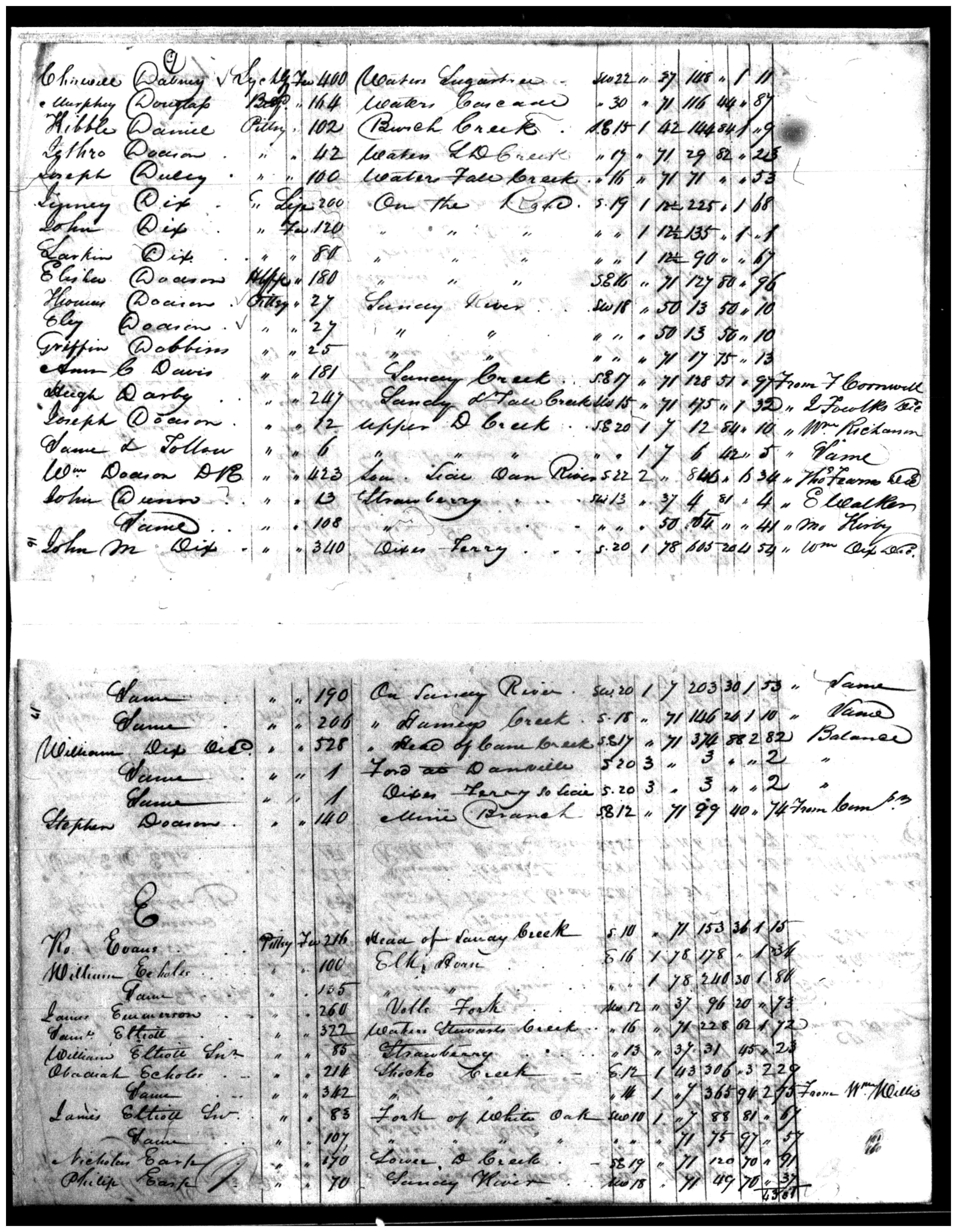 Document