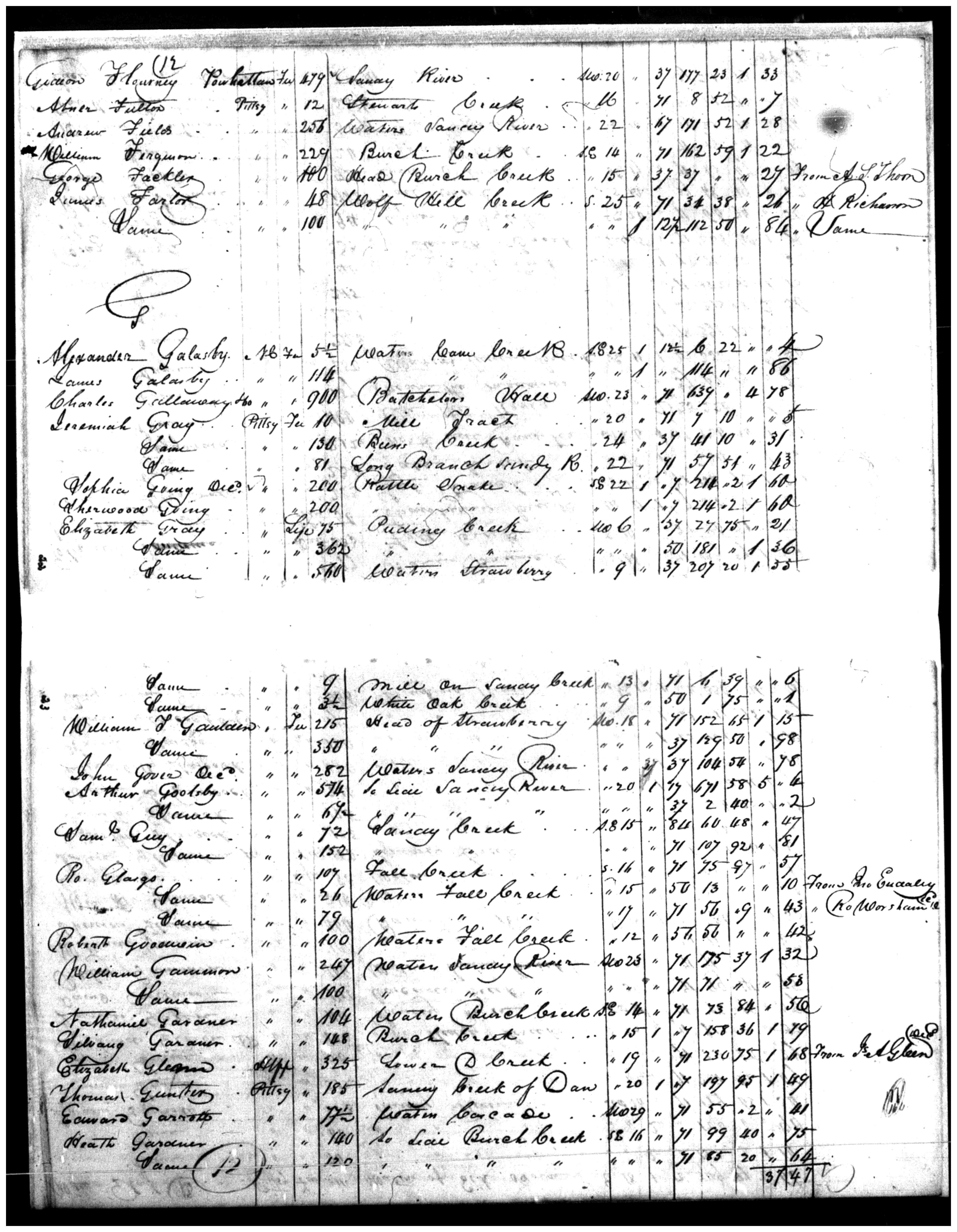 Document