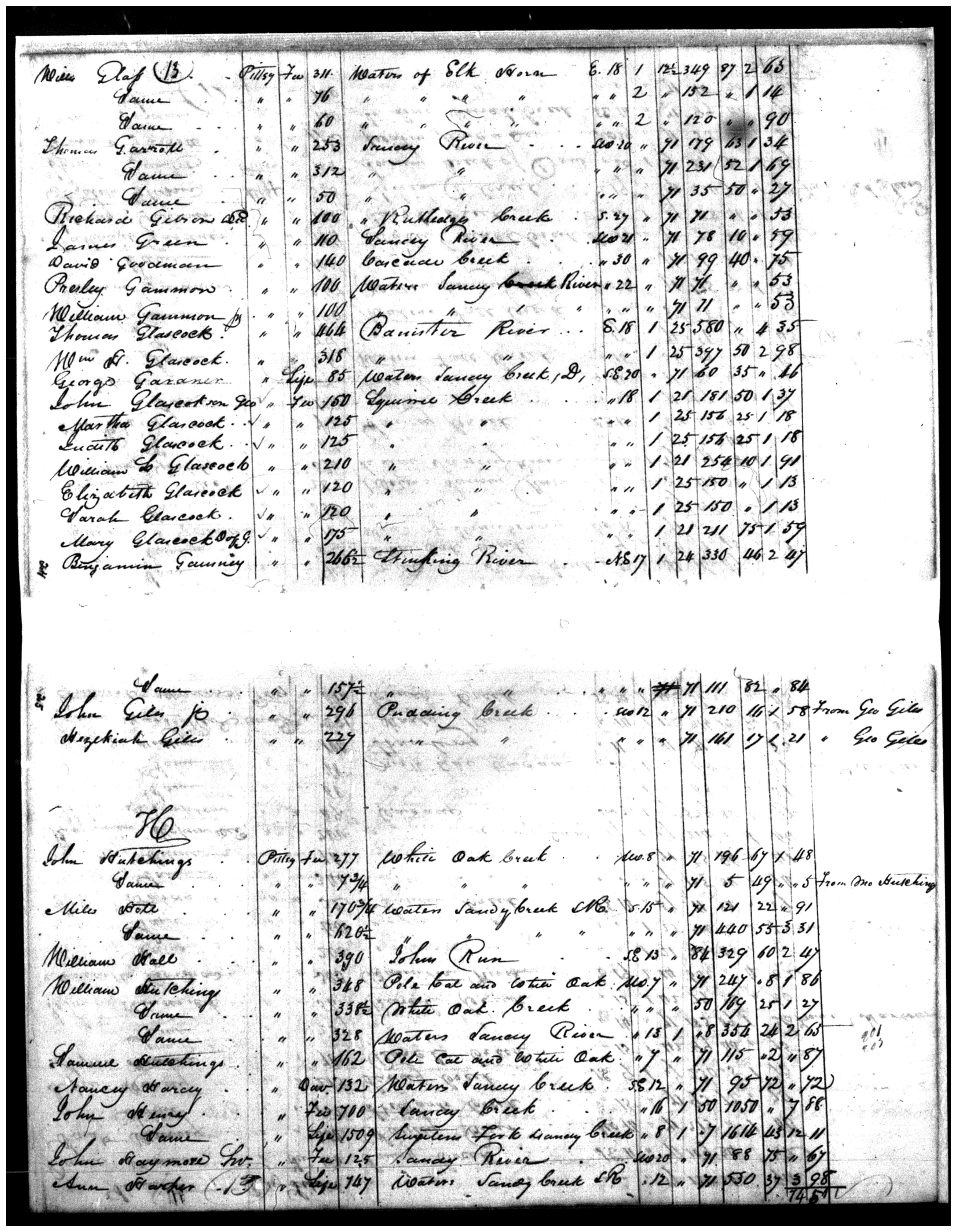 Document
