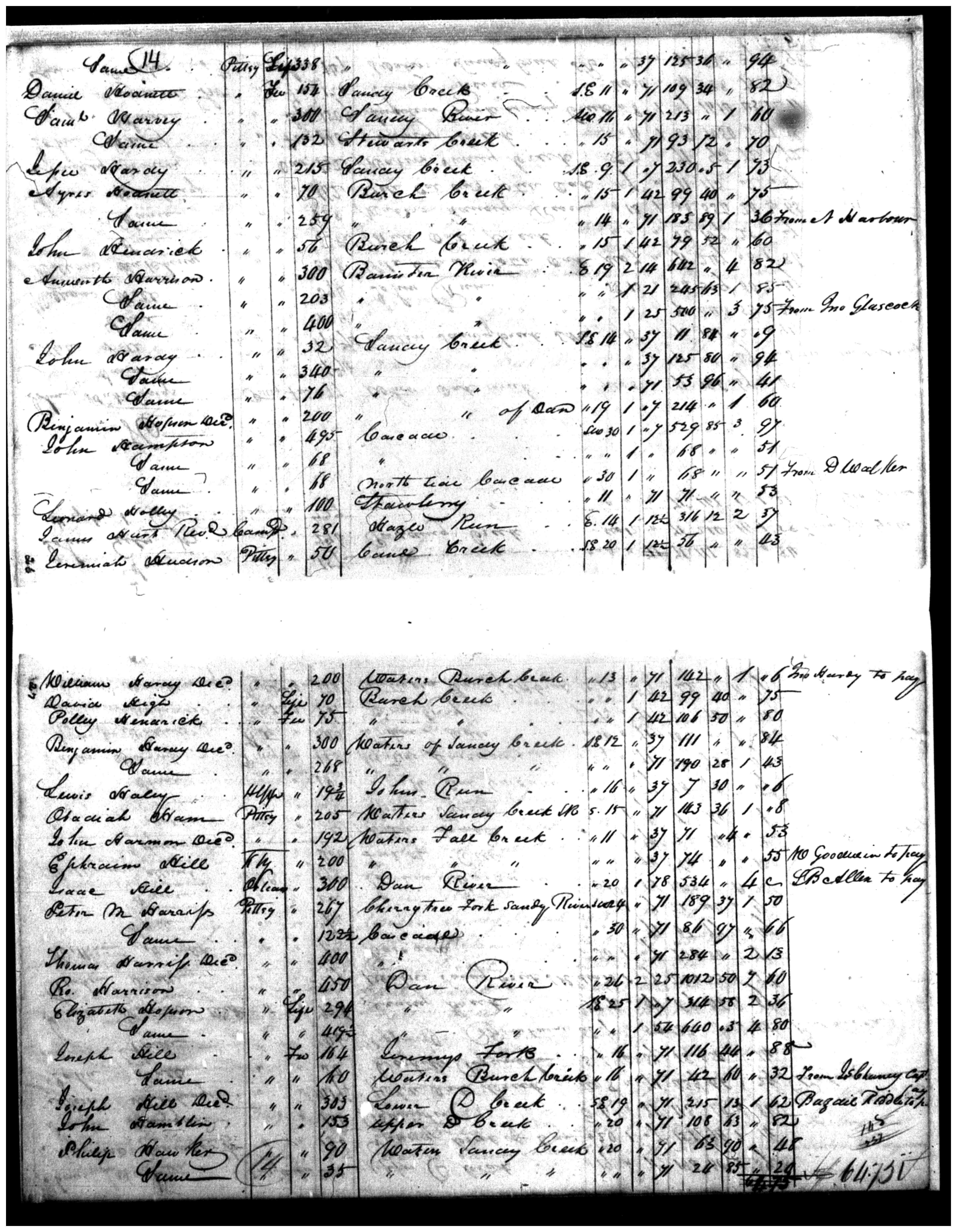 Document