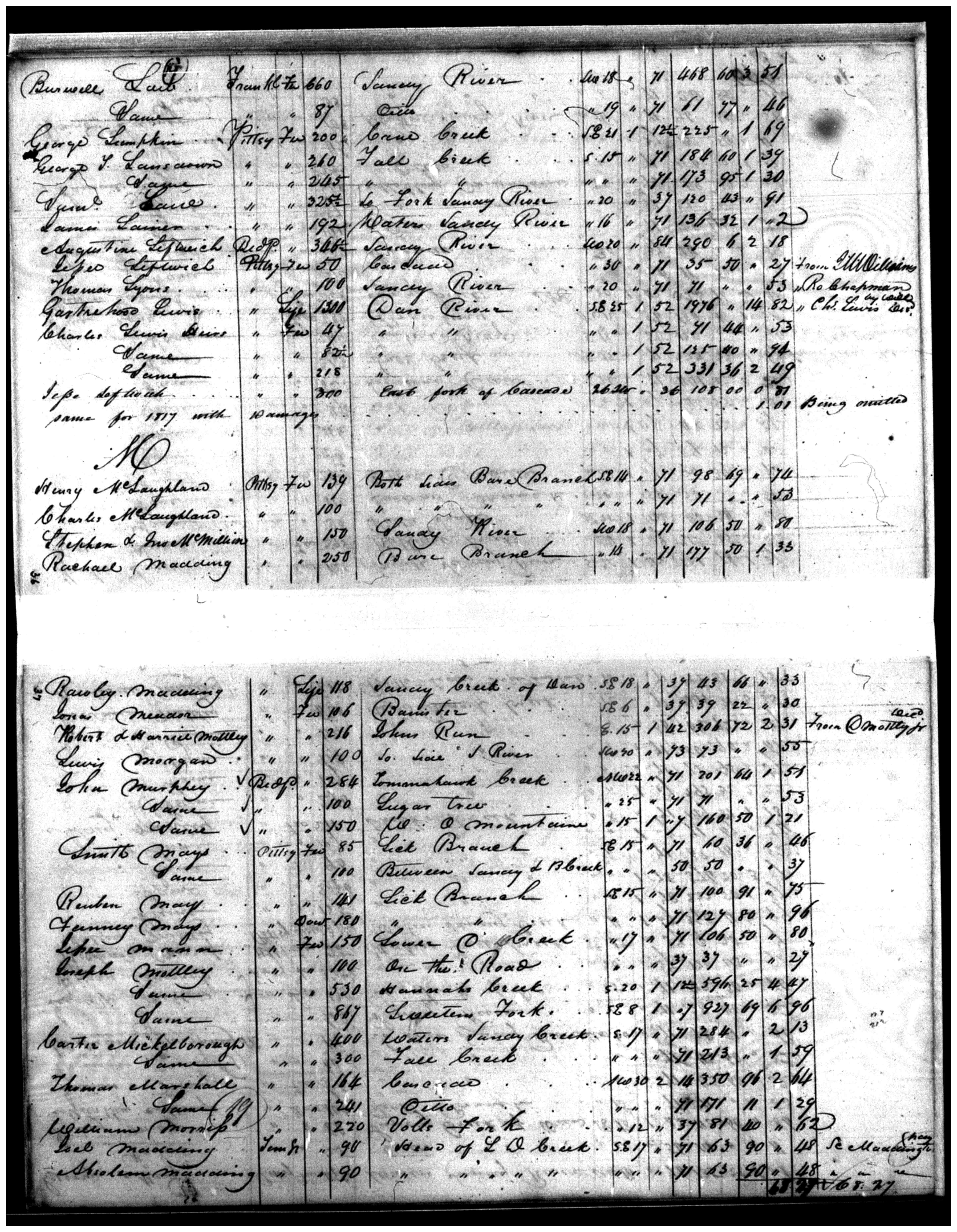 Document