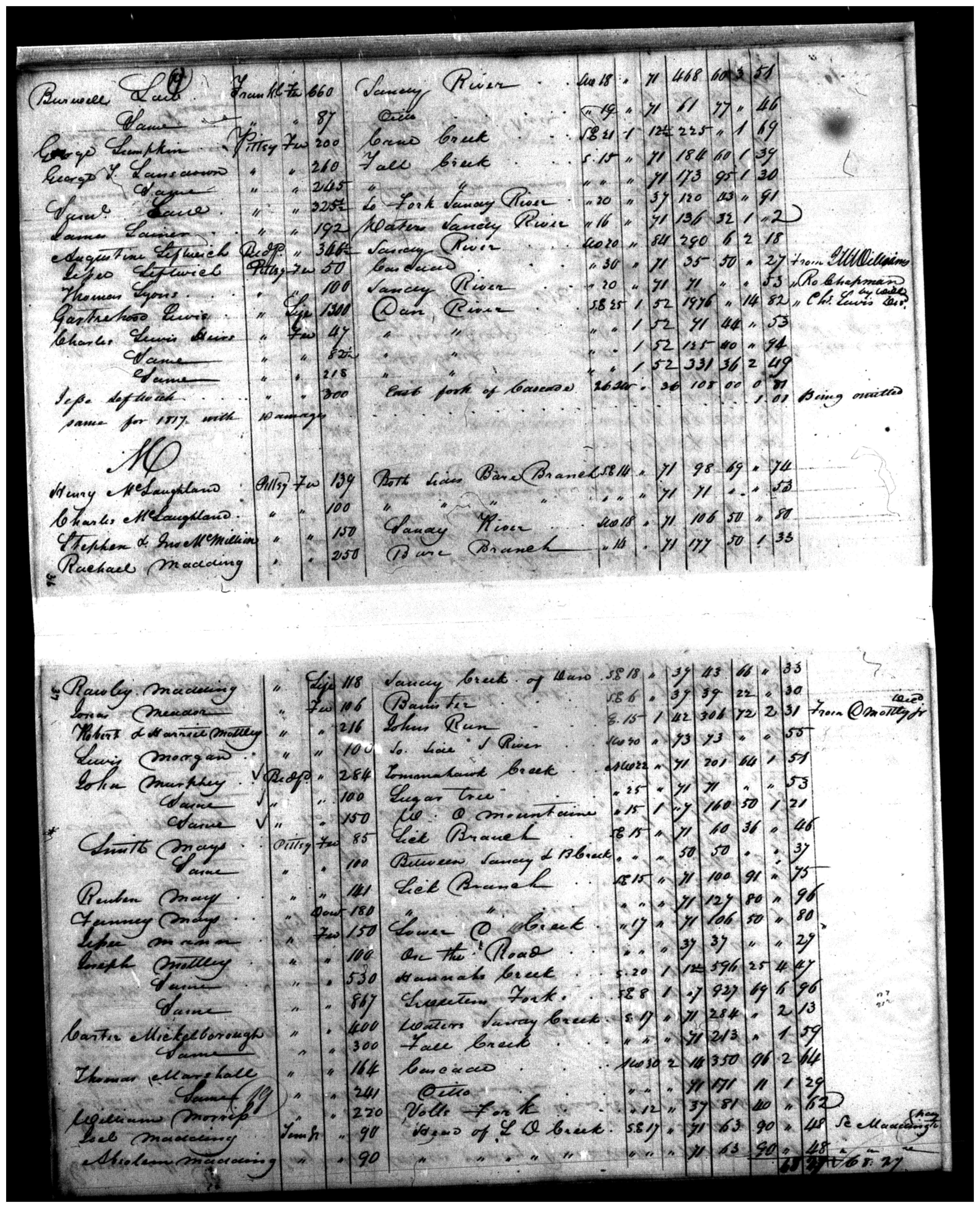 Document