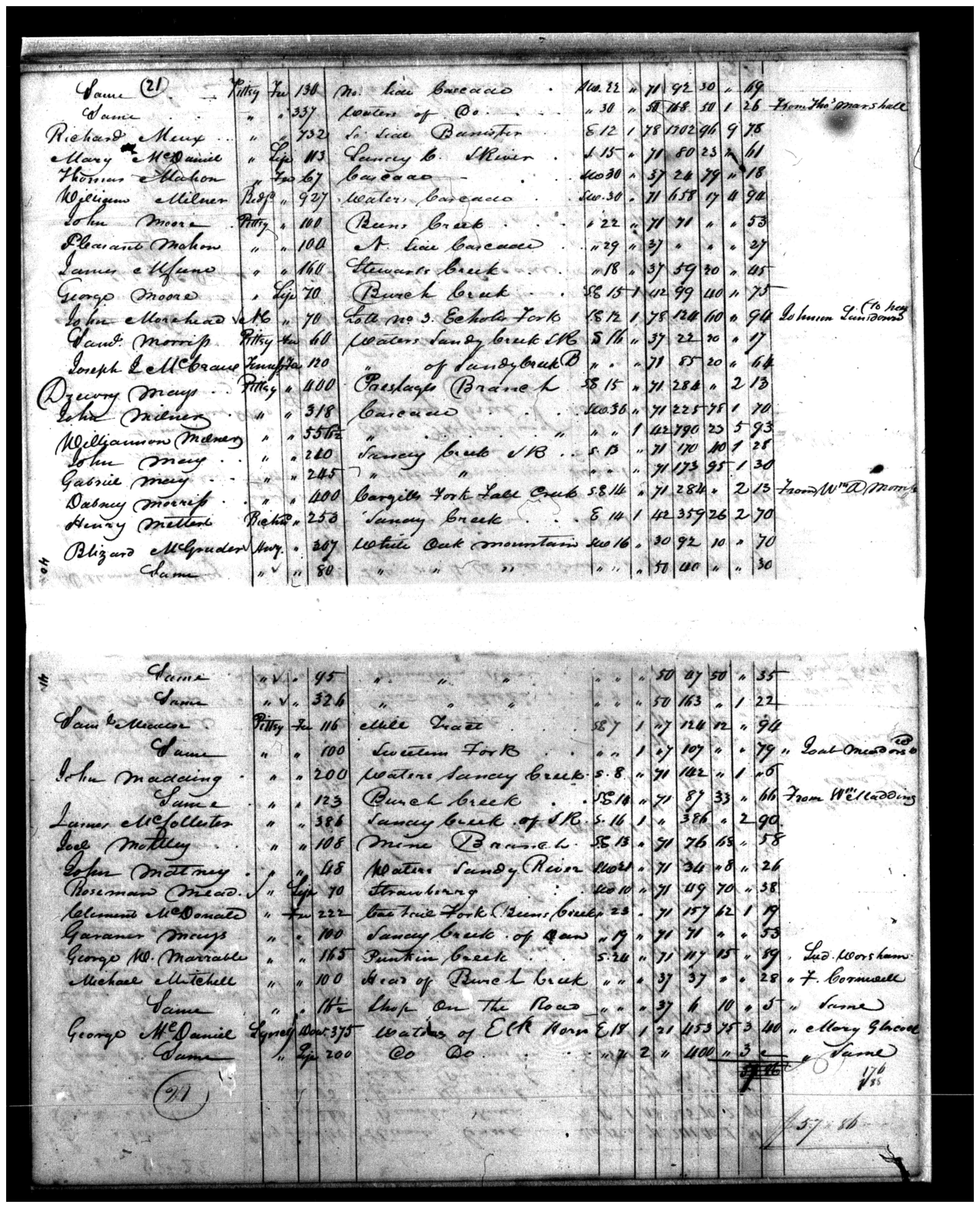 Document