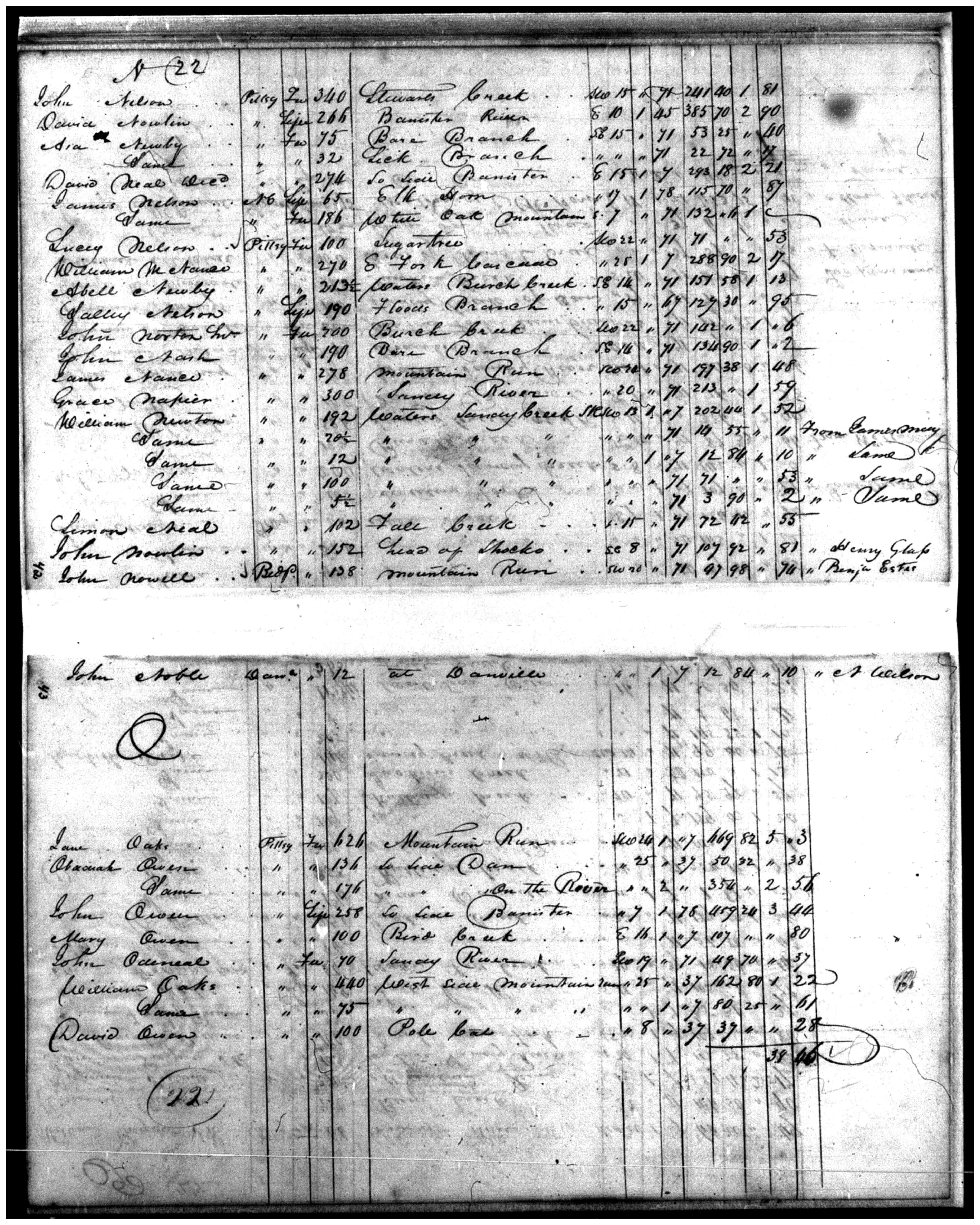 Document