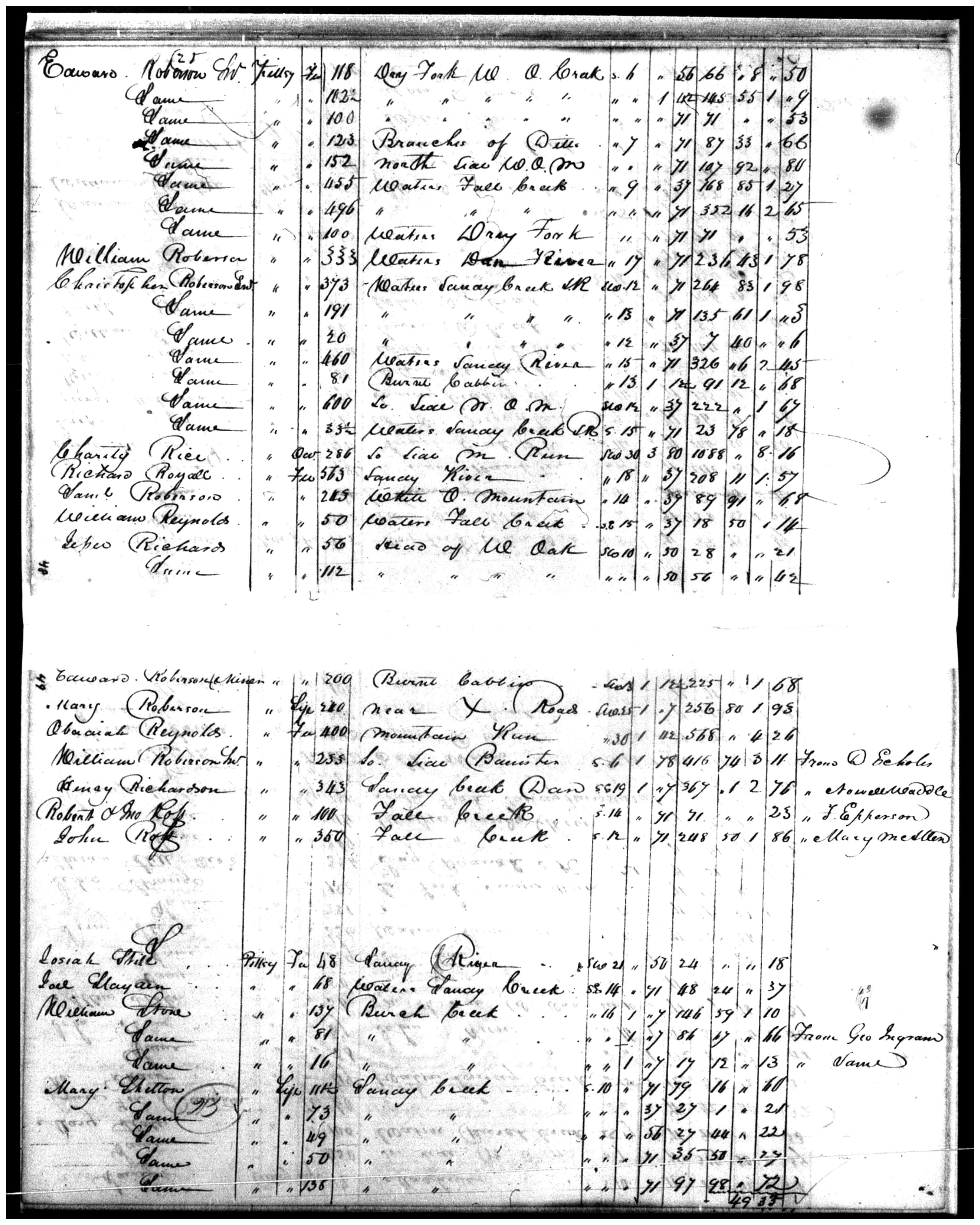 Document