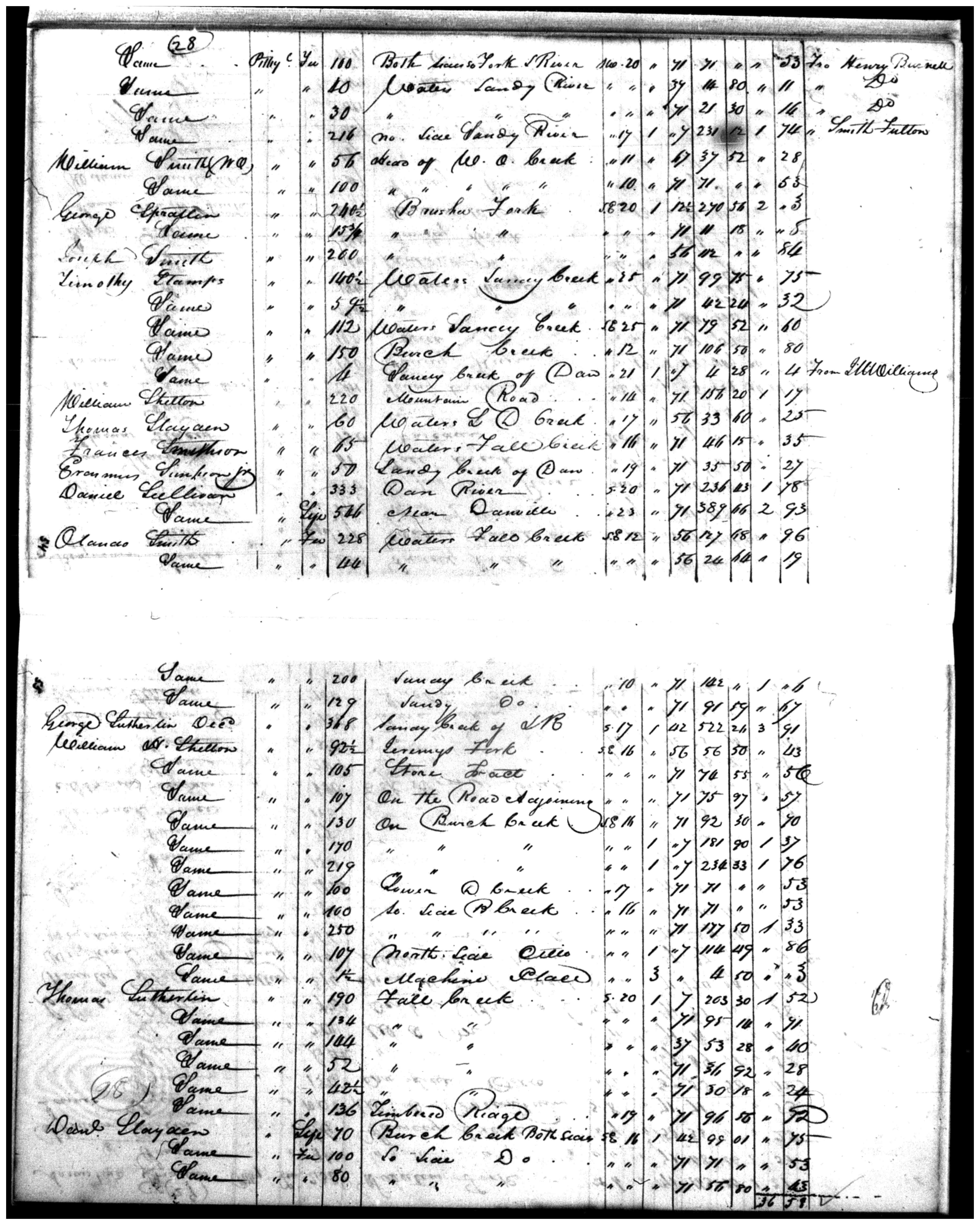 Document