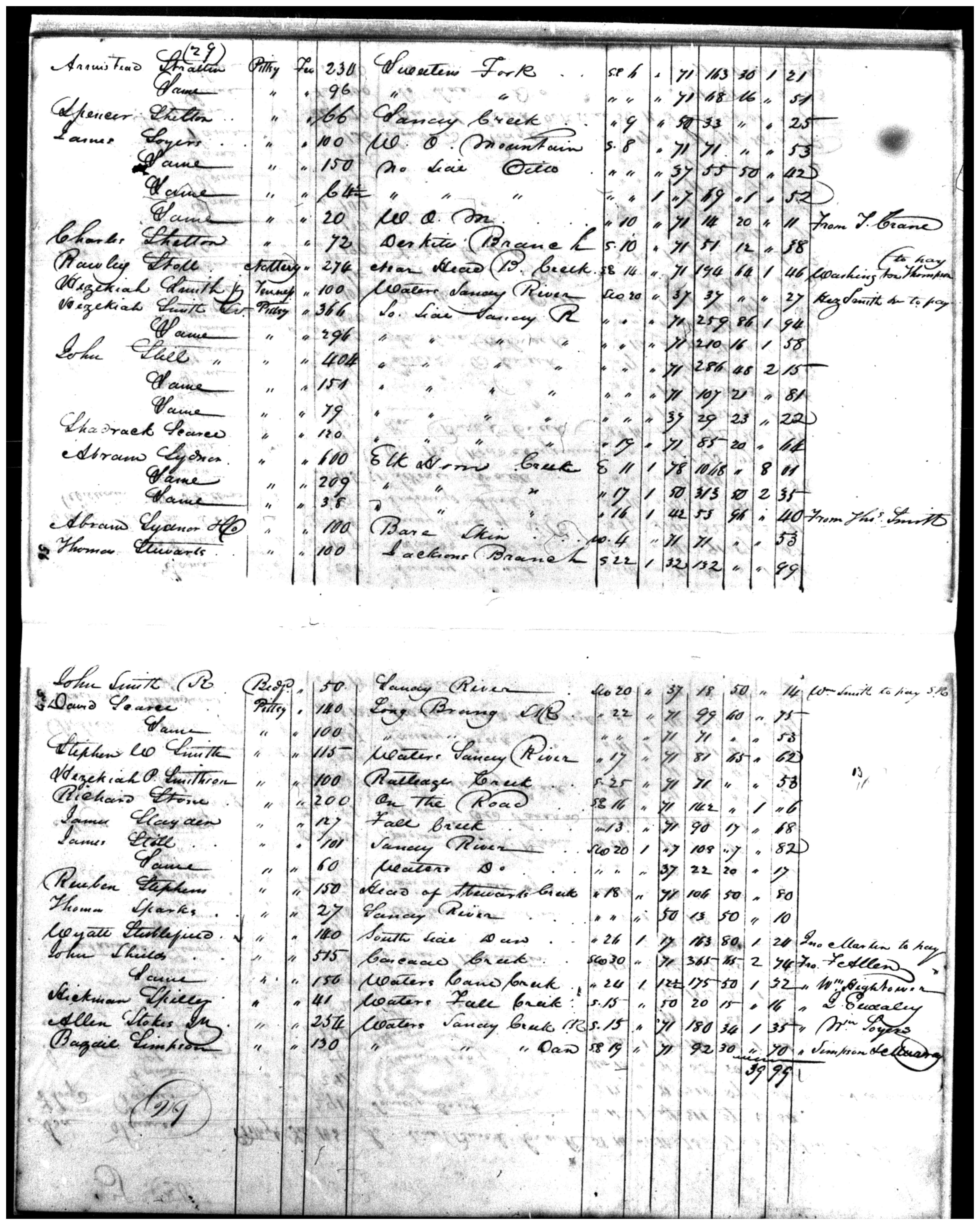 Document