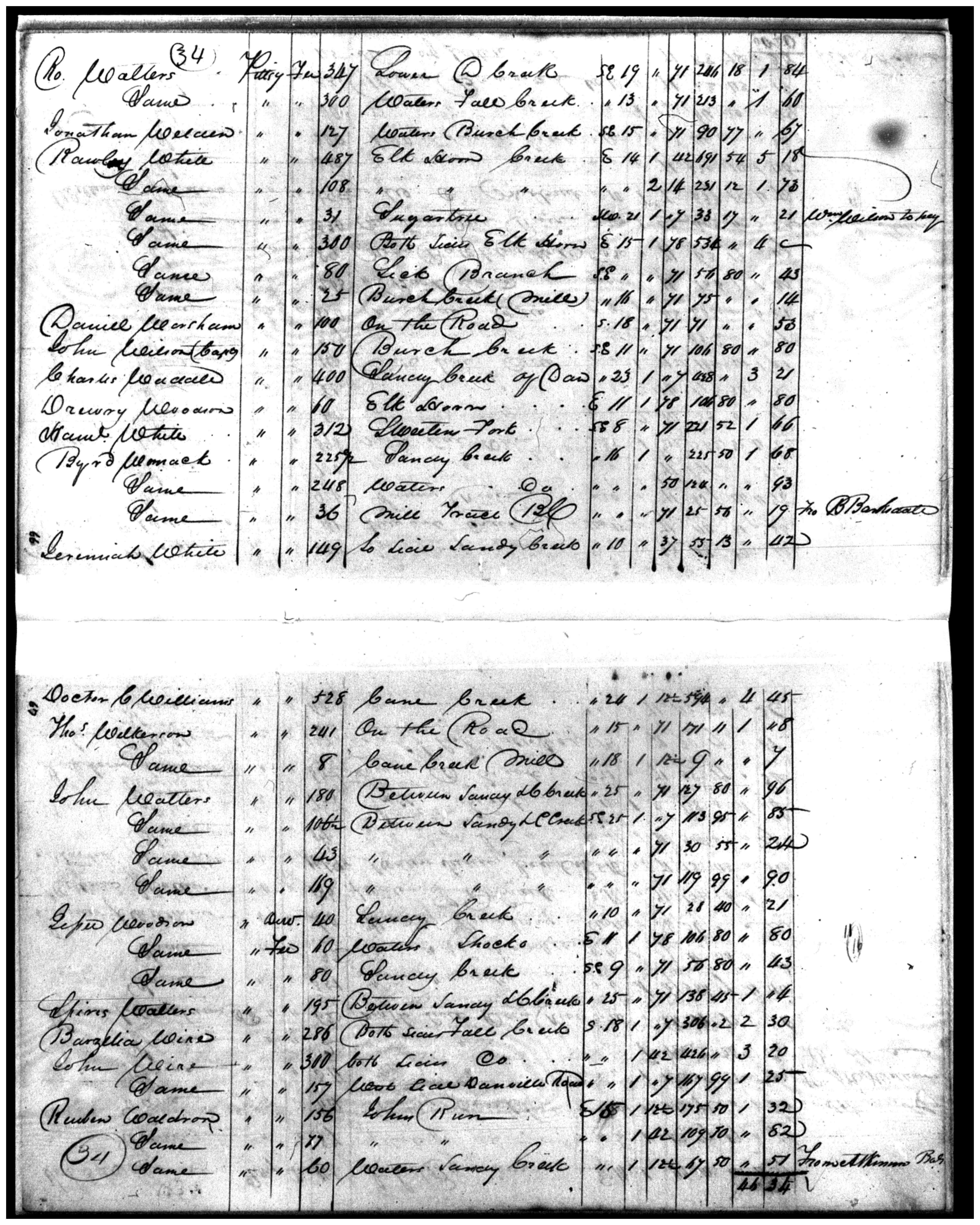 Document