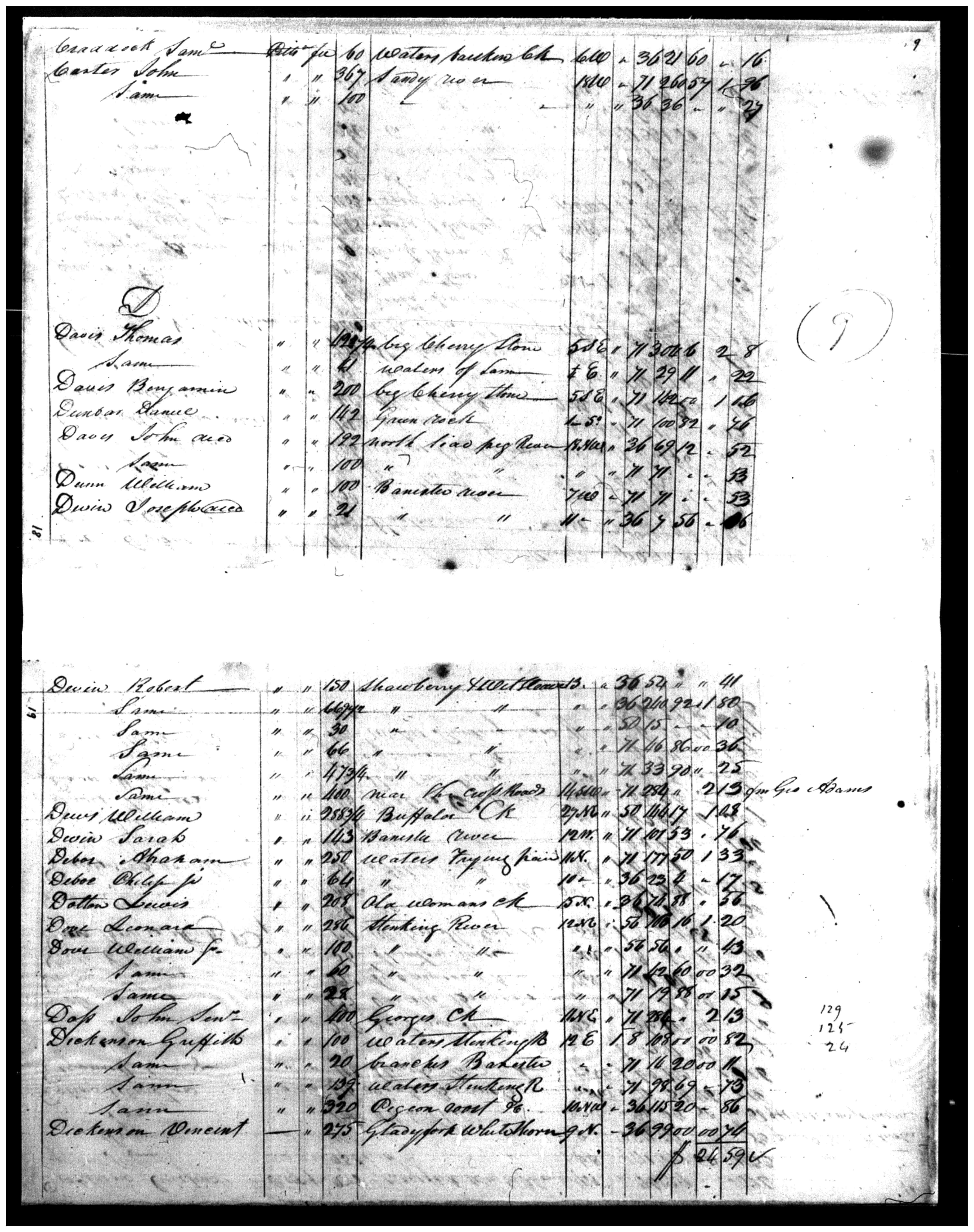 Document