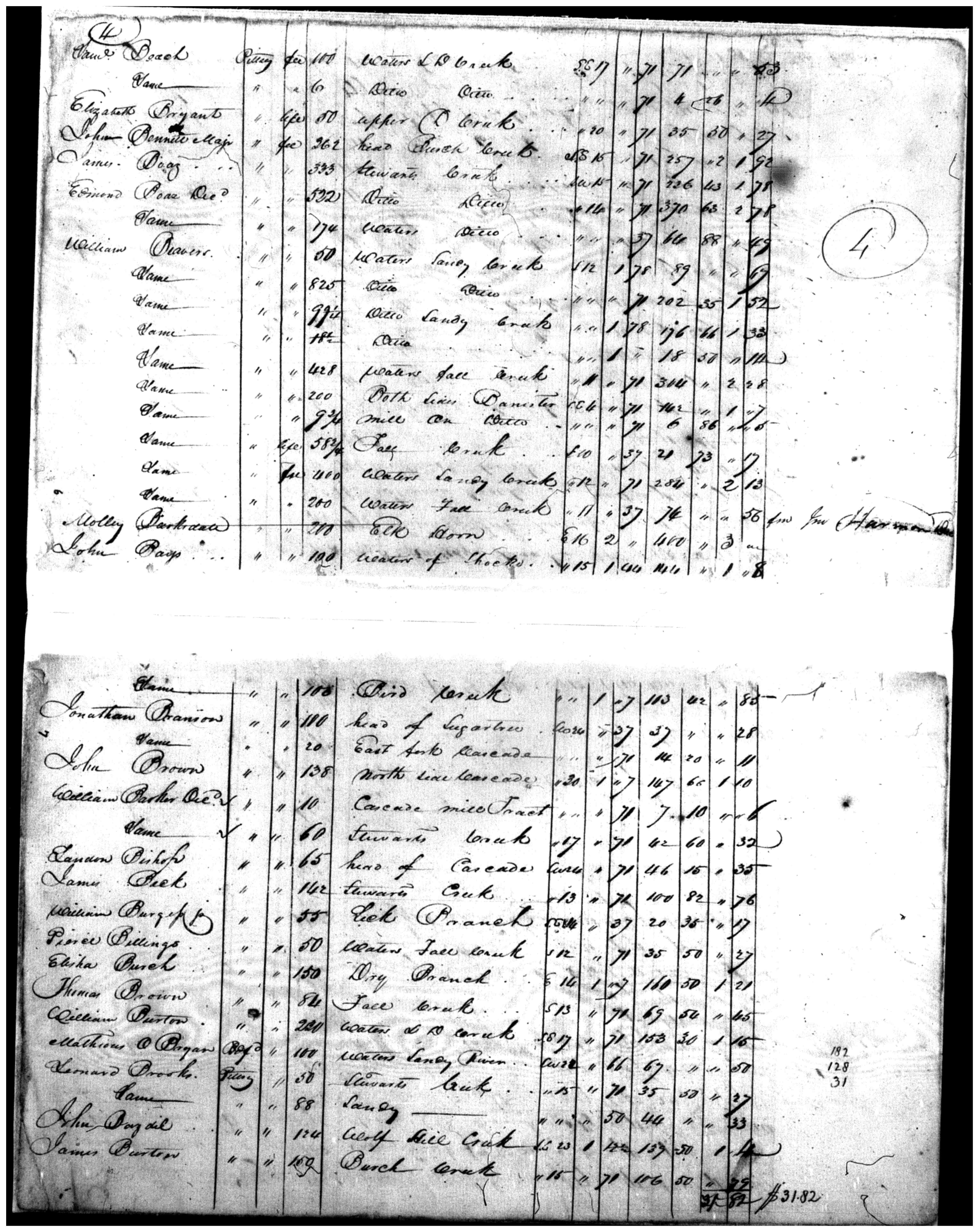 Document