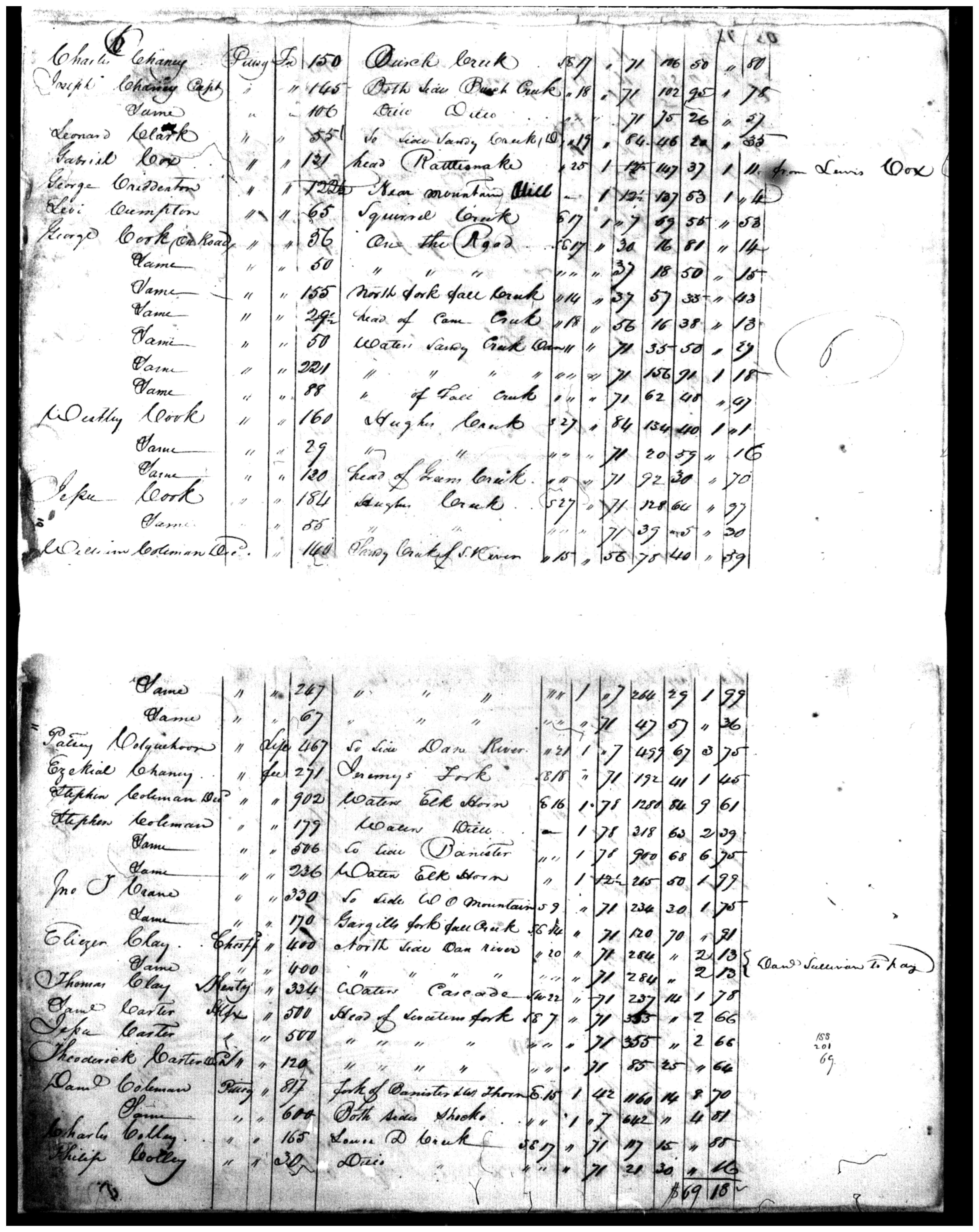 Document