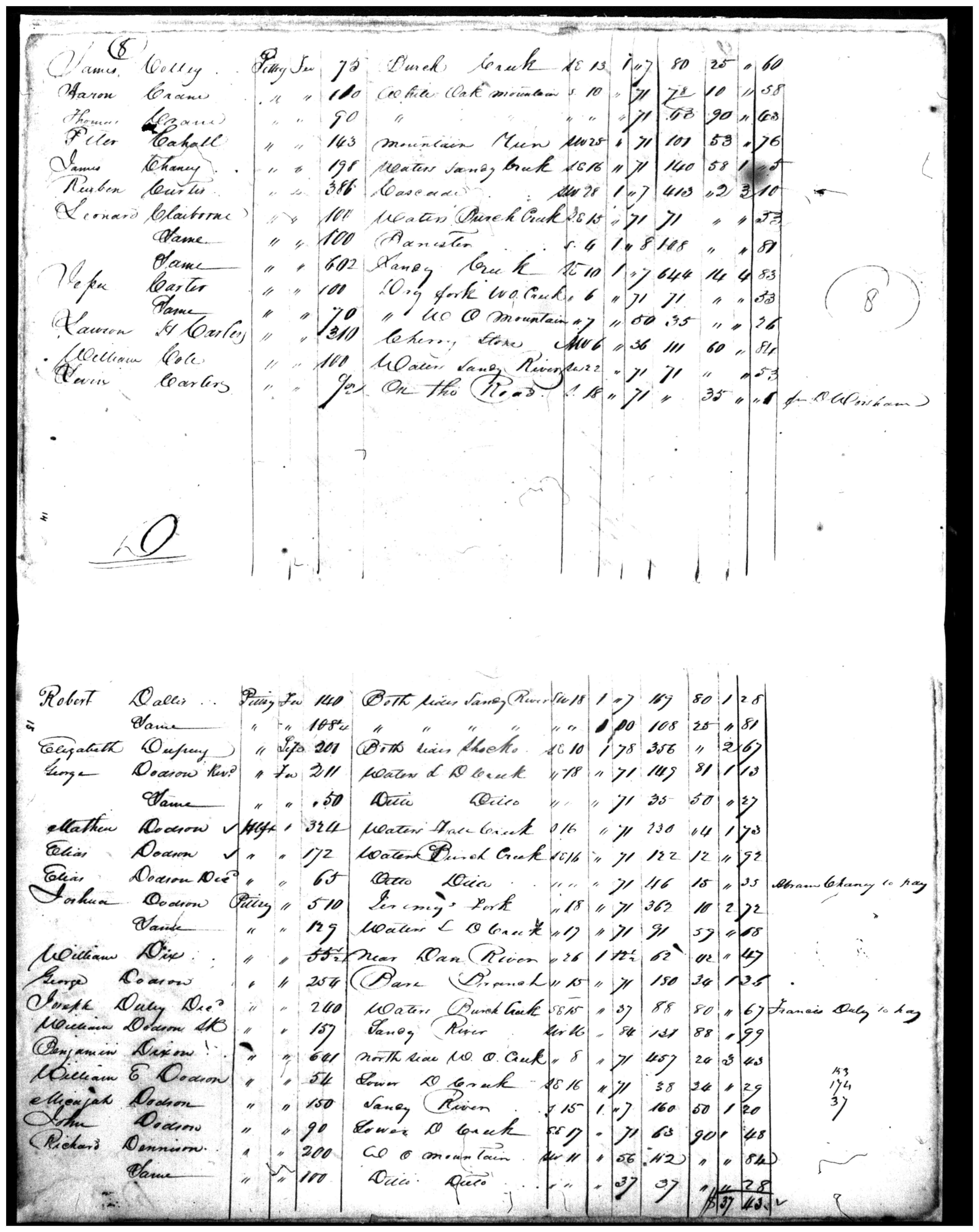 Document