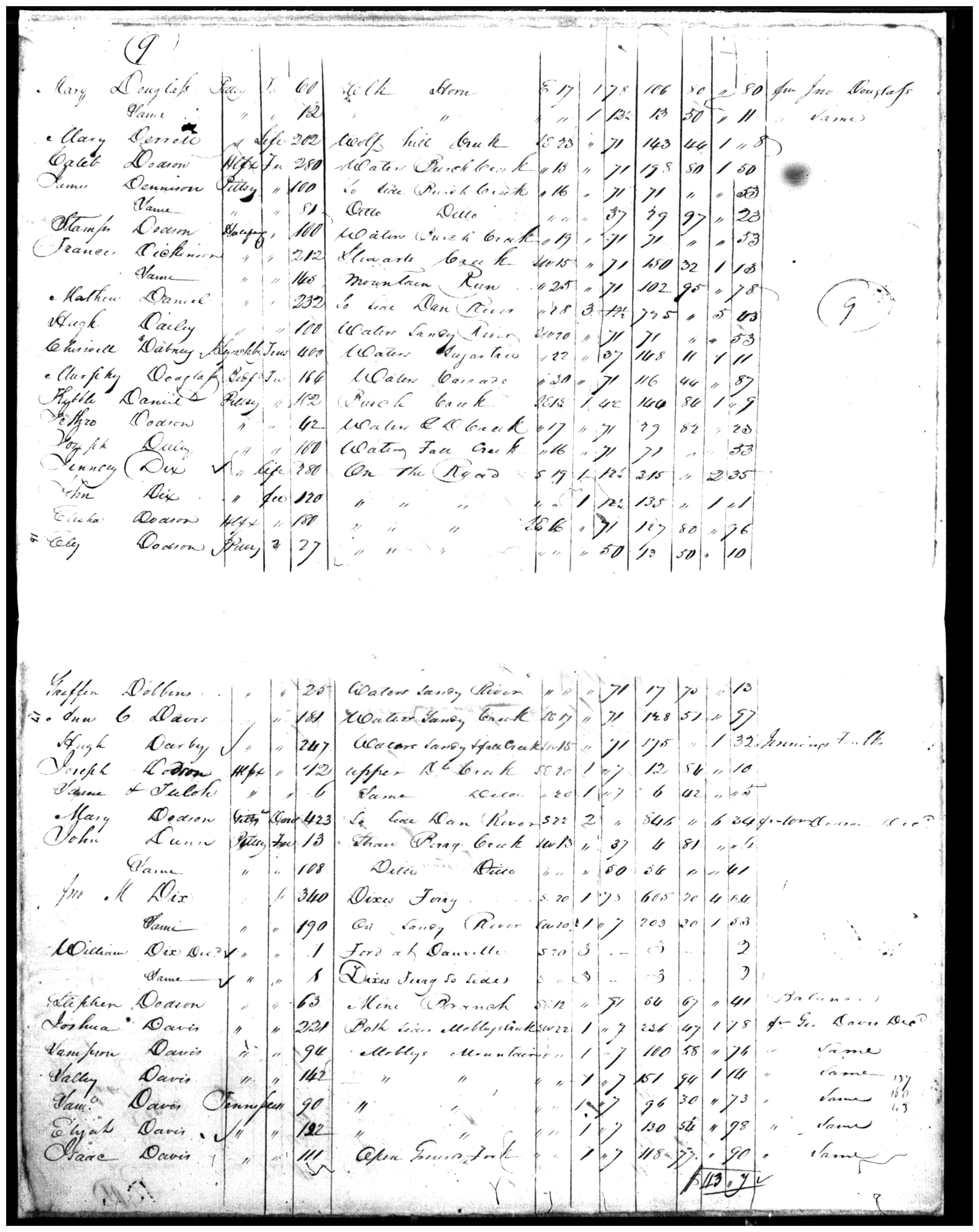 Document