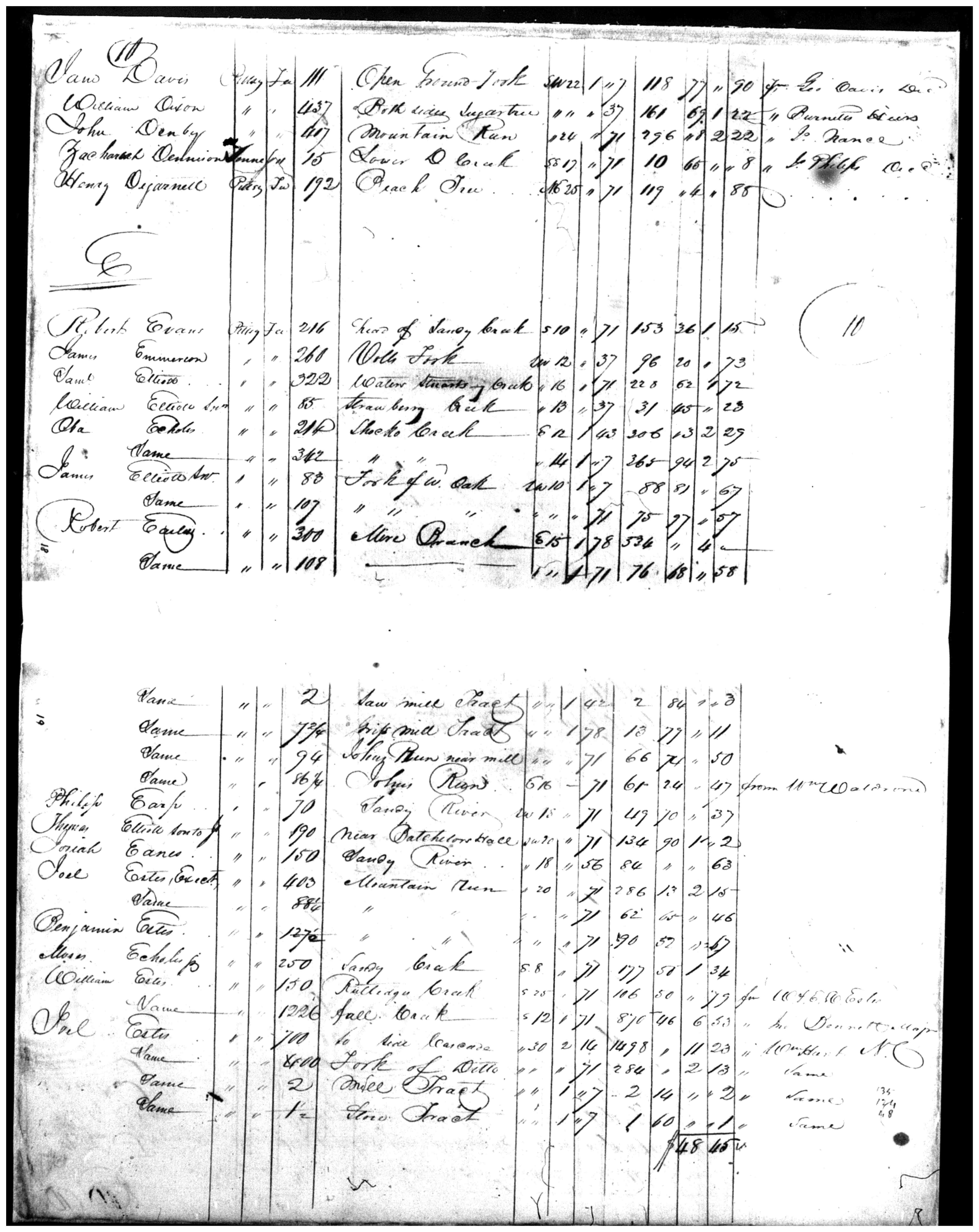 Document