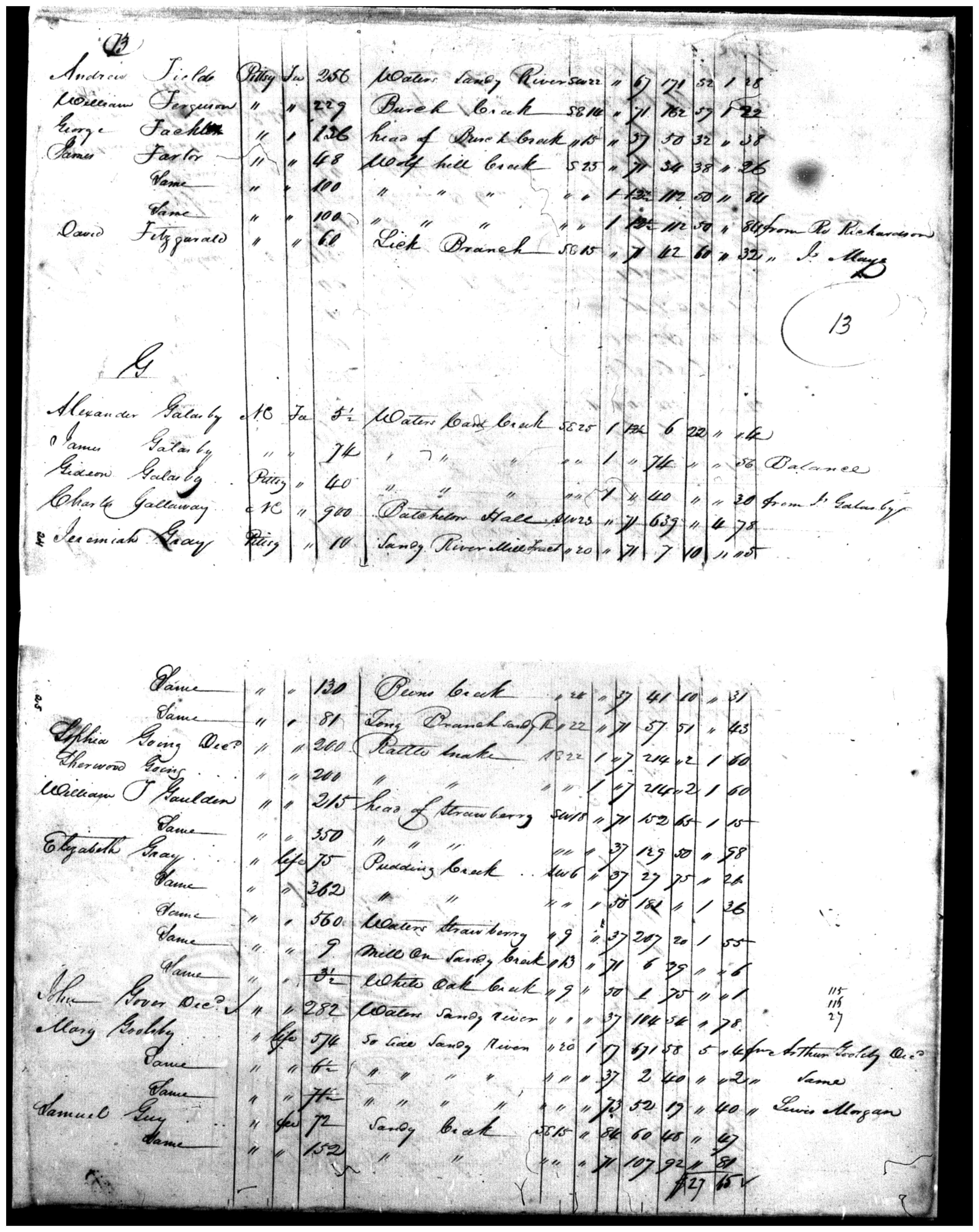 Document