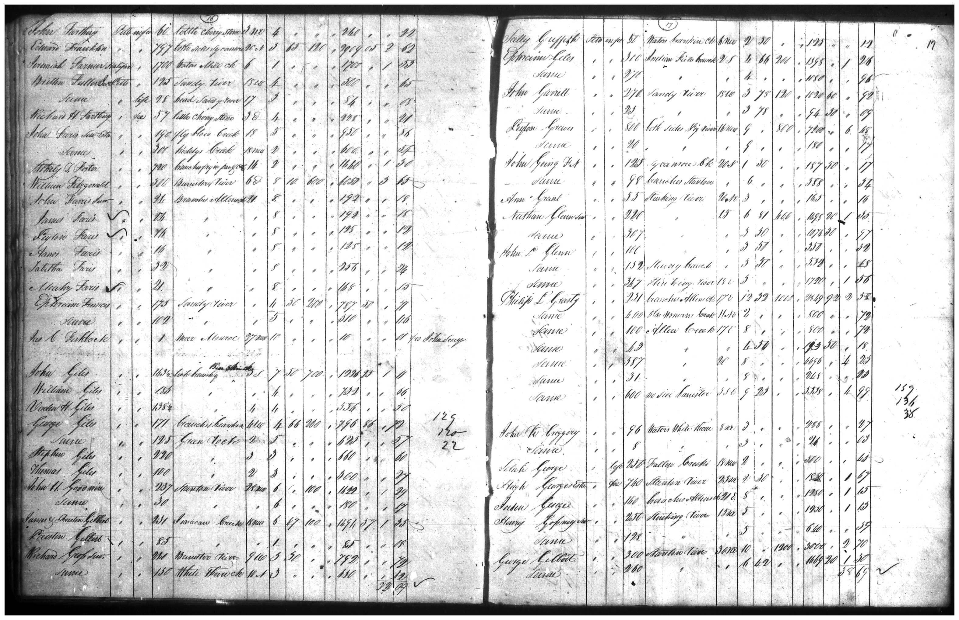 Document