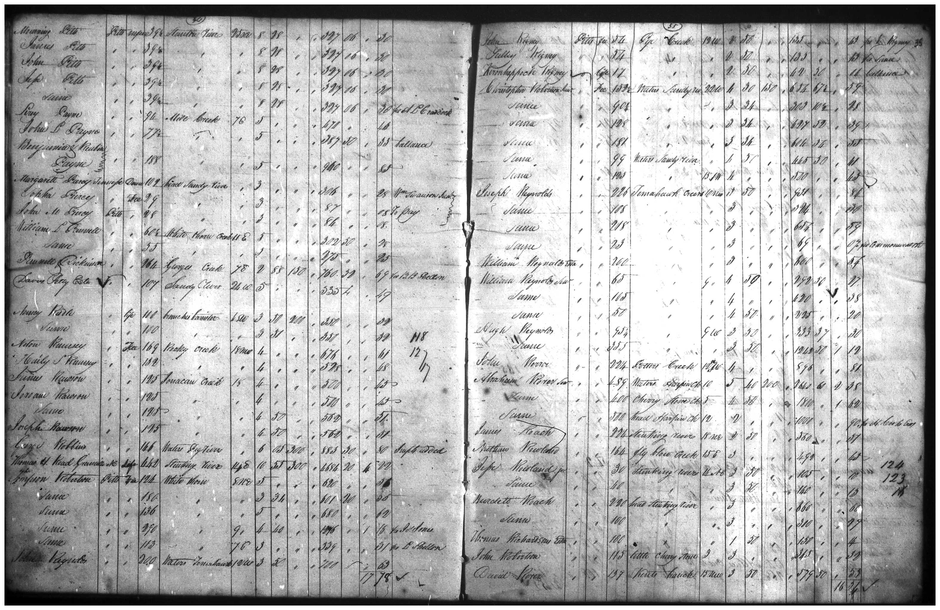 Document