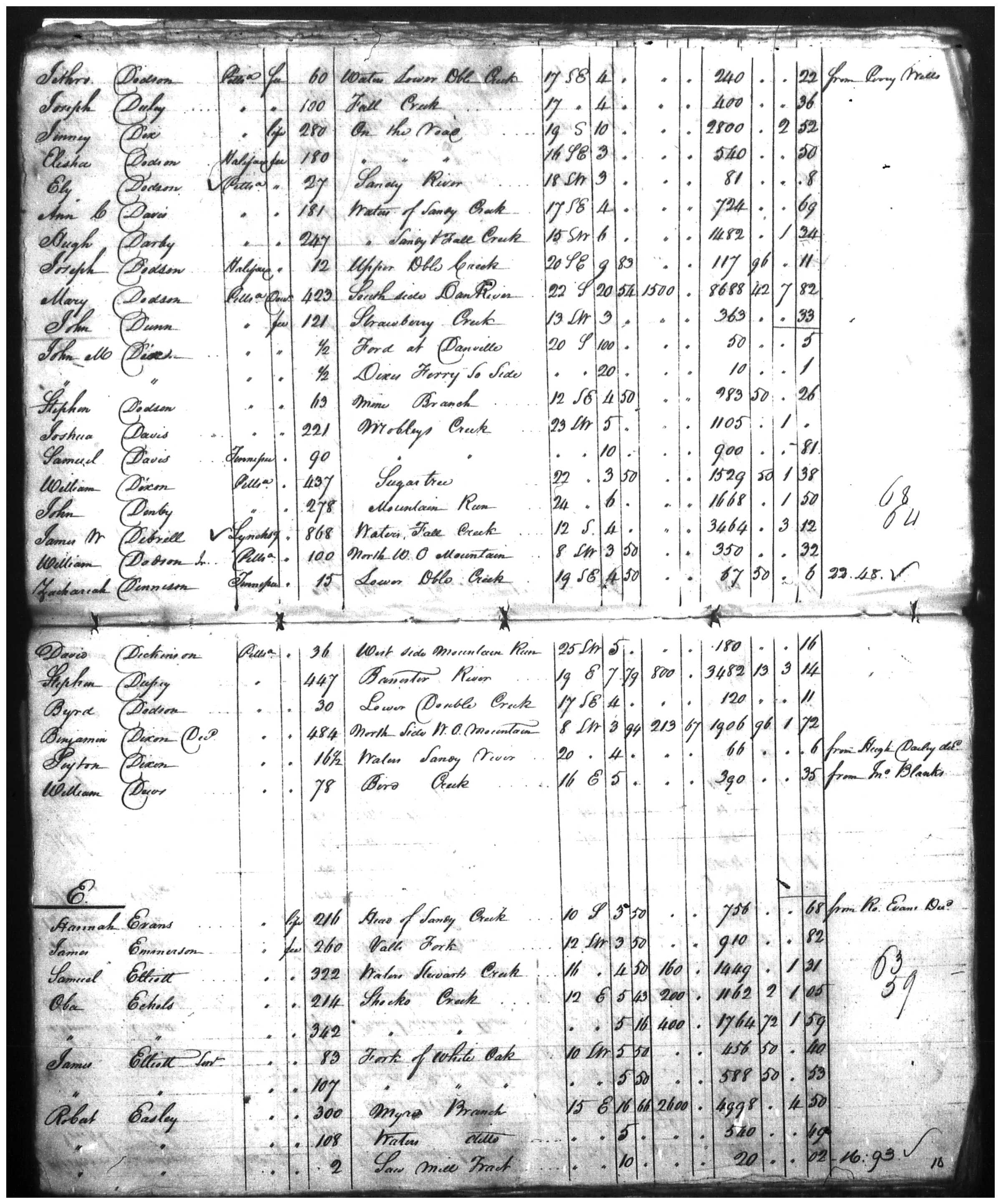 Document