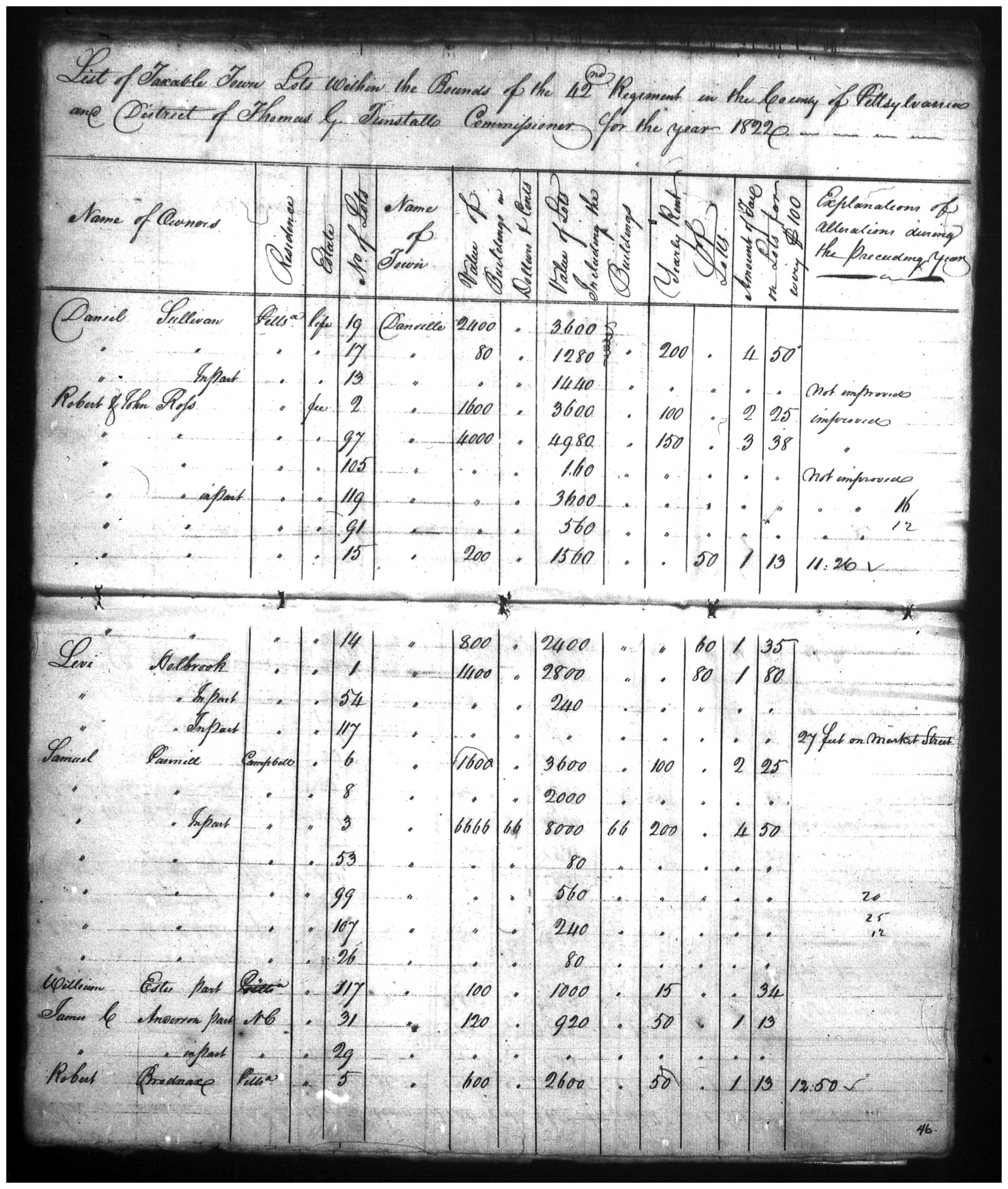 Document