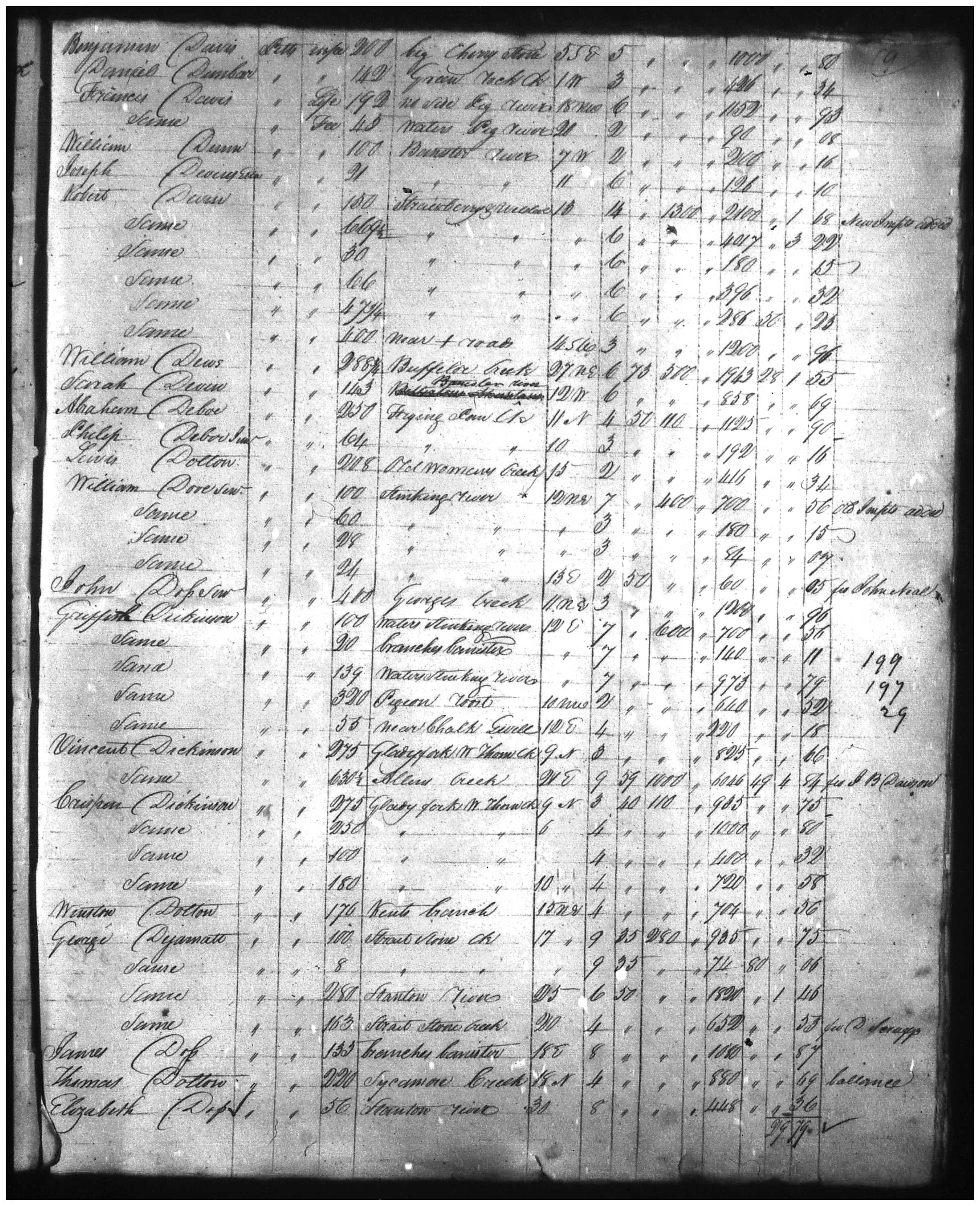 Document