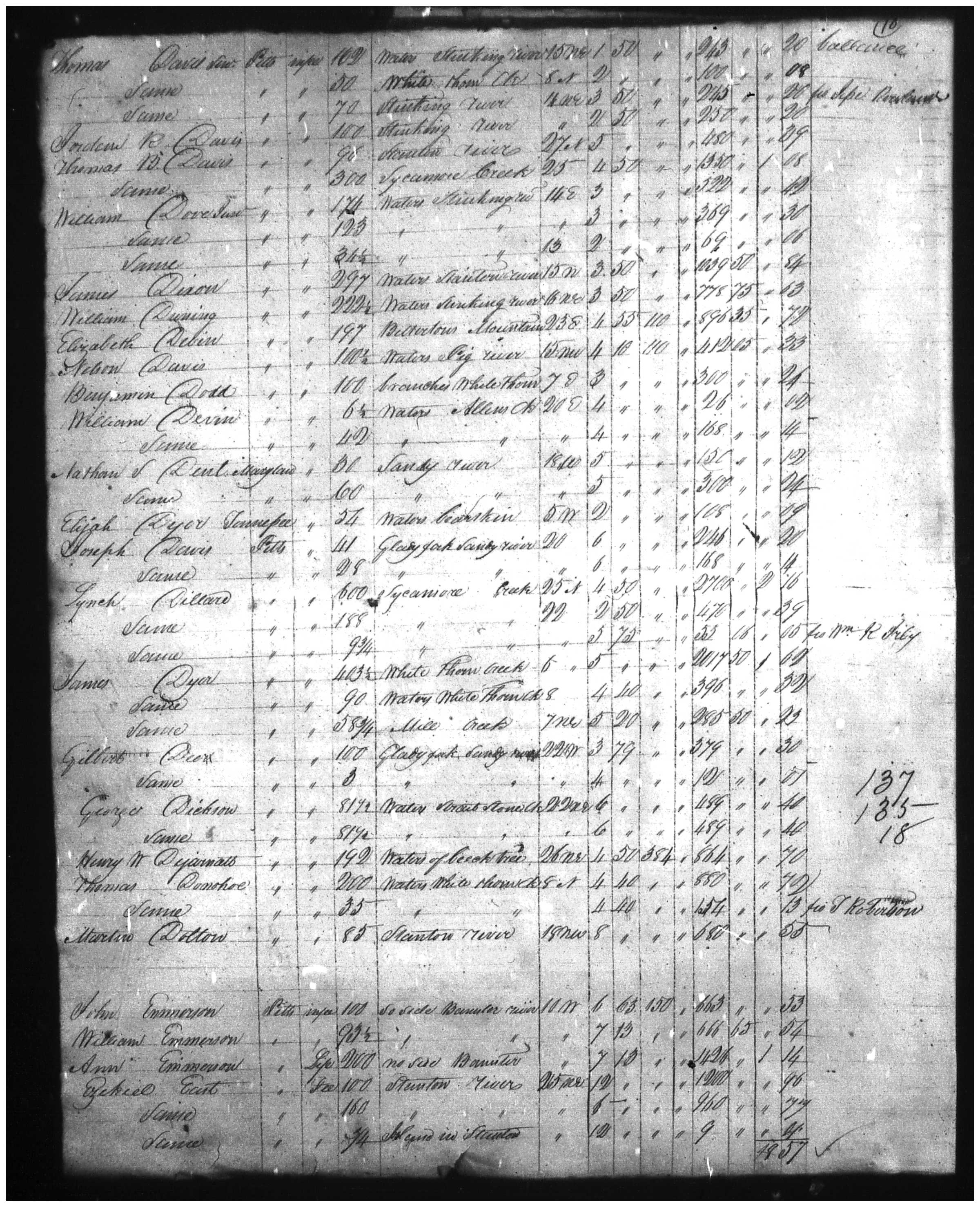 Document