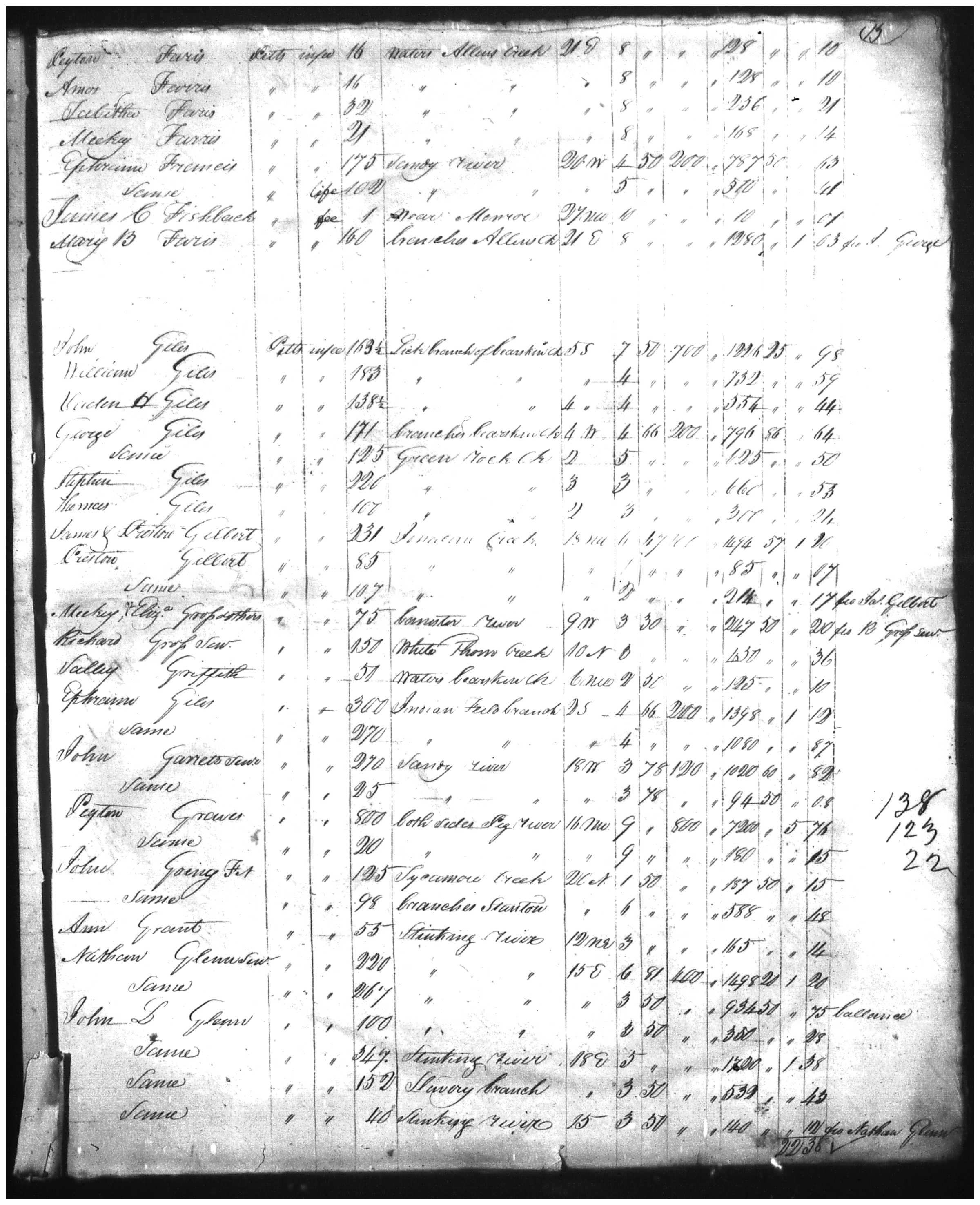 Document